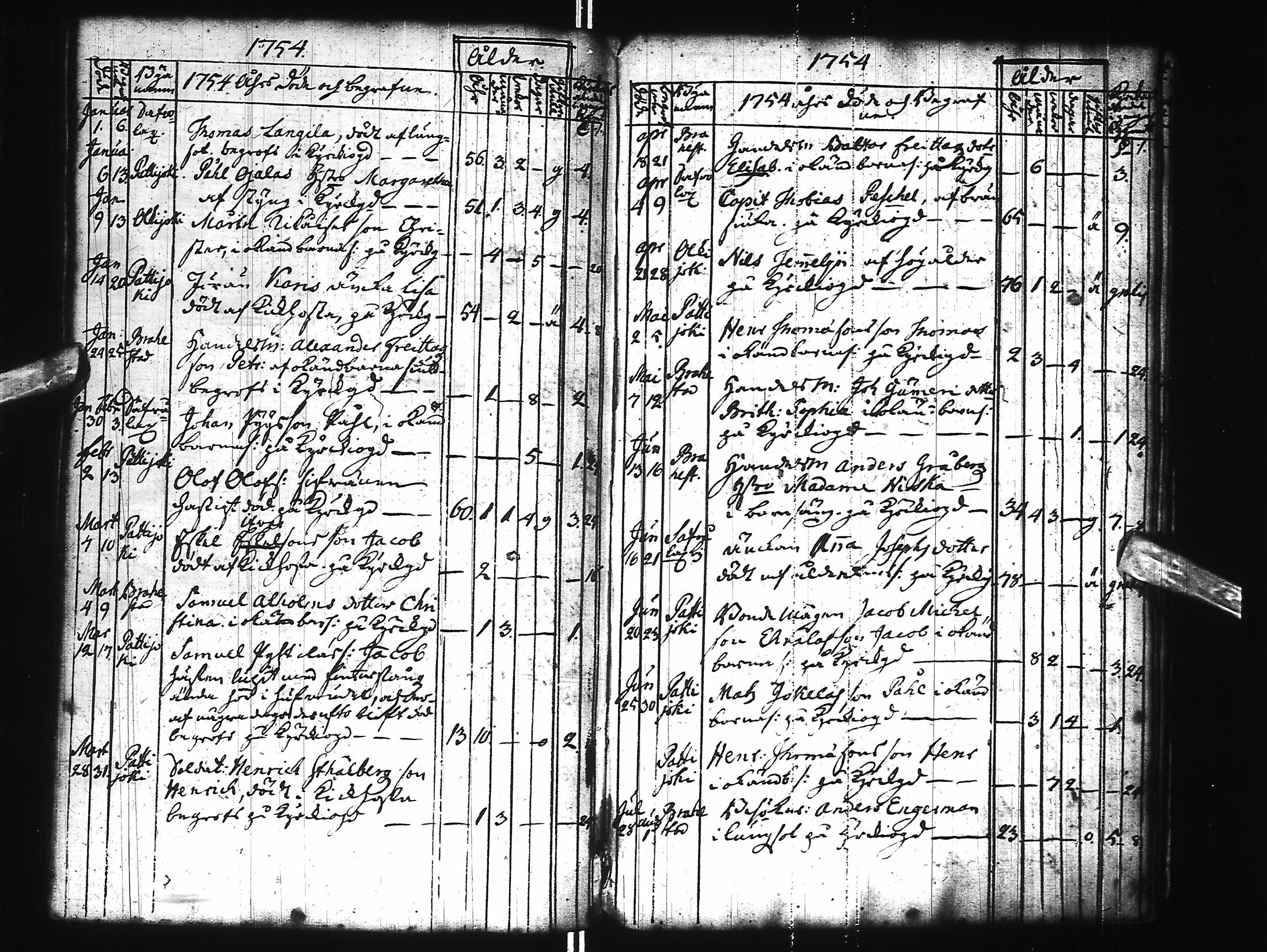 [ ../kirjat/Kirkonkirjat/raahe/syntyneet-kuolleet_1735-1762_ik56/kuvat/154.jpg ]