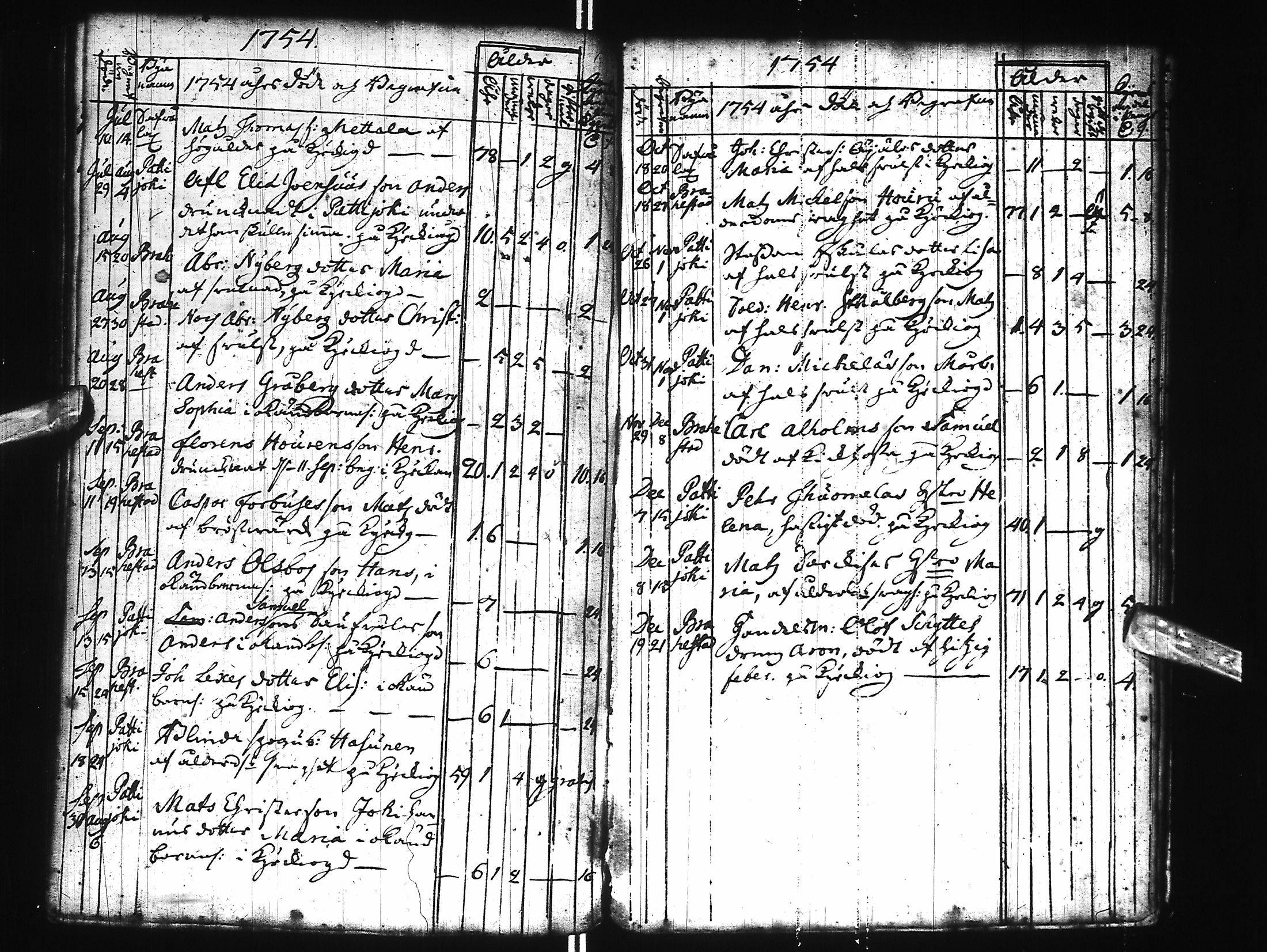 [ ../kirjat/Kirkonkirjat/raahe/syntyneet-kuolleet_1735-1762_ik56/kuvat/155.jpg ]