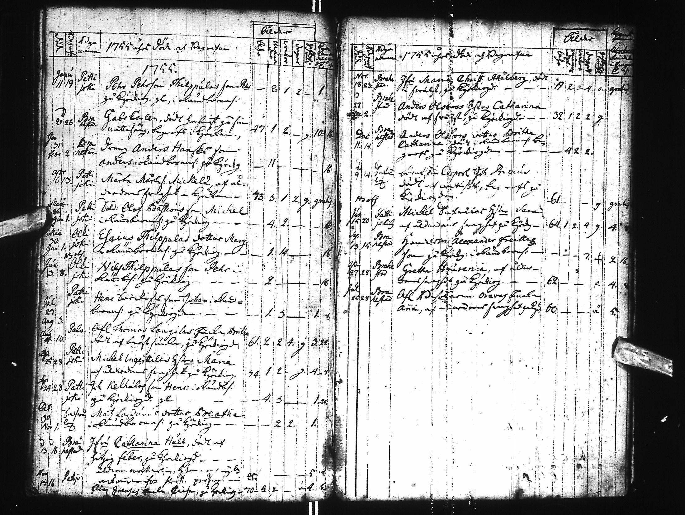 [ ../kirjat/Kirkonkirjat/raahe/syntyneet-kuolleet_1735-1762_ik56/kuvat/157.jpg ]