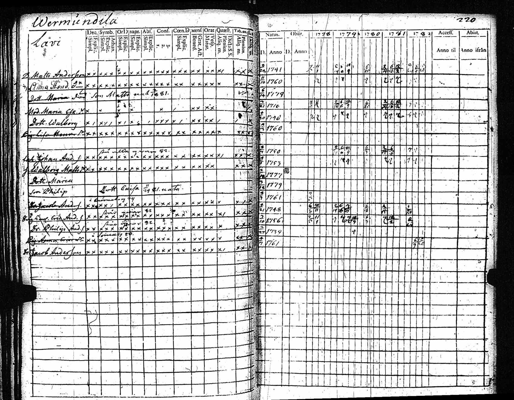 [ kuvat/221.jpg ]