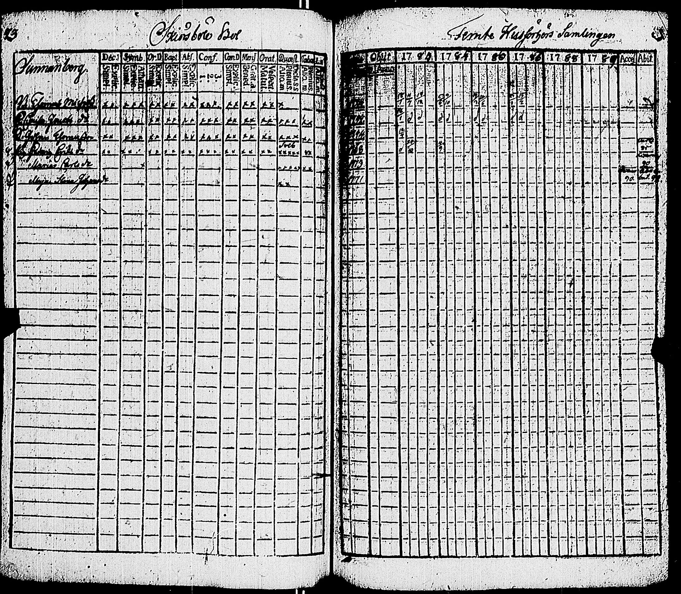 [ ../kirjat/Kirkonkirjat/sauvo/rippikirja_1783-1789_jk572-573/kuvat/83.jpg ]
