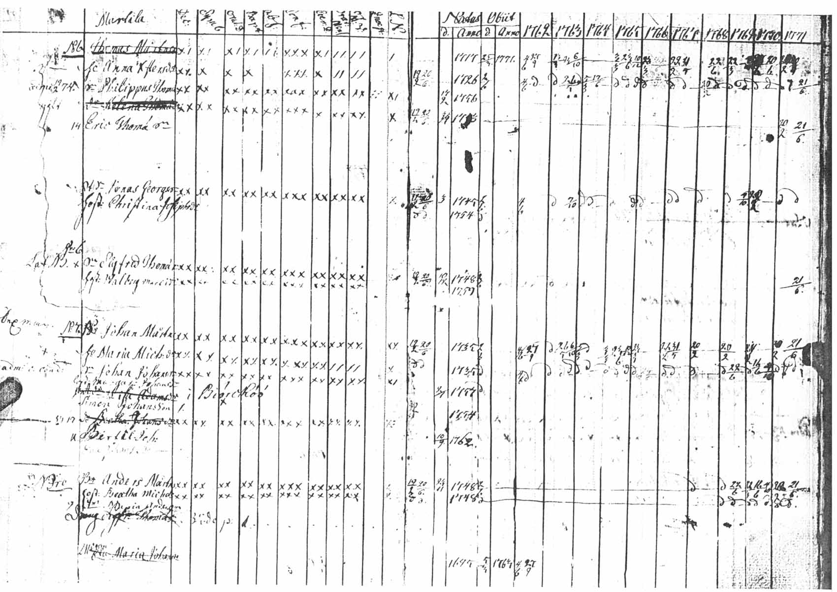 sshy-seiskari-rippikirja-1762-1770-kuva-4