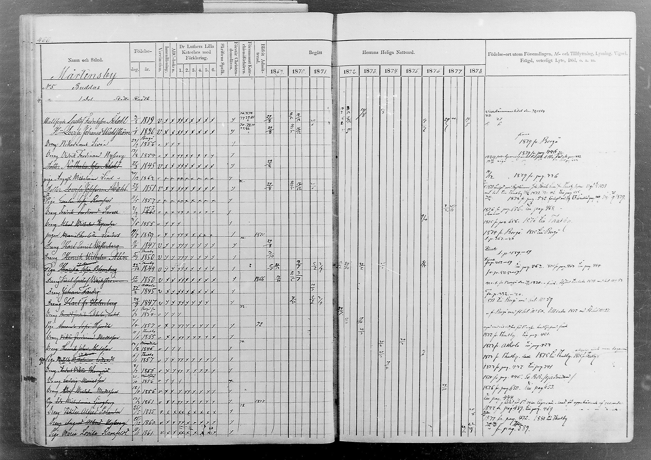 [ ../kirjat/Kirkonkirjat/sipoo/rippikirja_1869-1878_mko26-50/kuvat/410.jpg ]