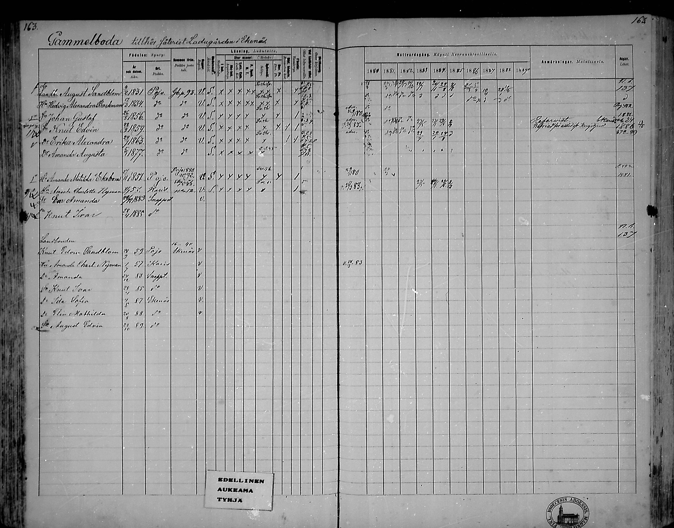 [ ../kirjat/Kirkonkirjat/snappertuna/rippikirja_1880-1889_mko144-163/kuvat/144.jpg ]