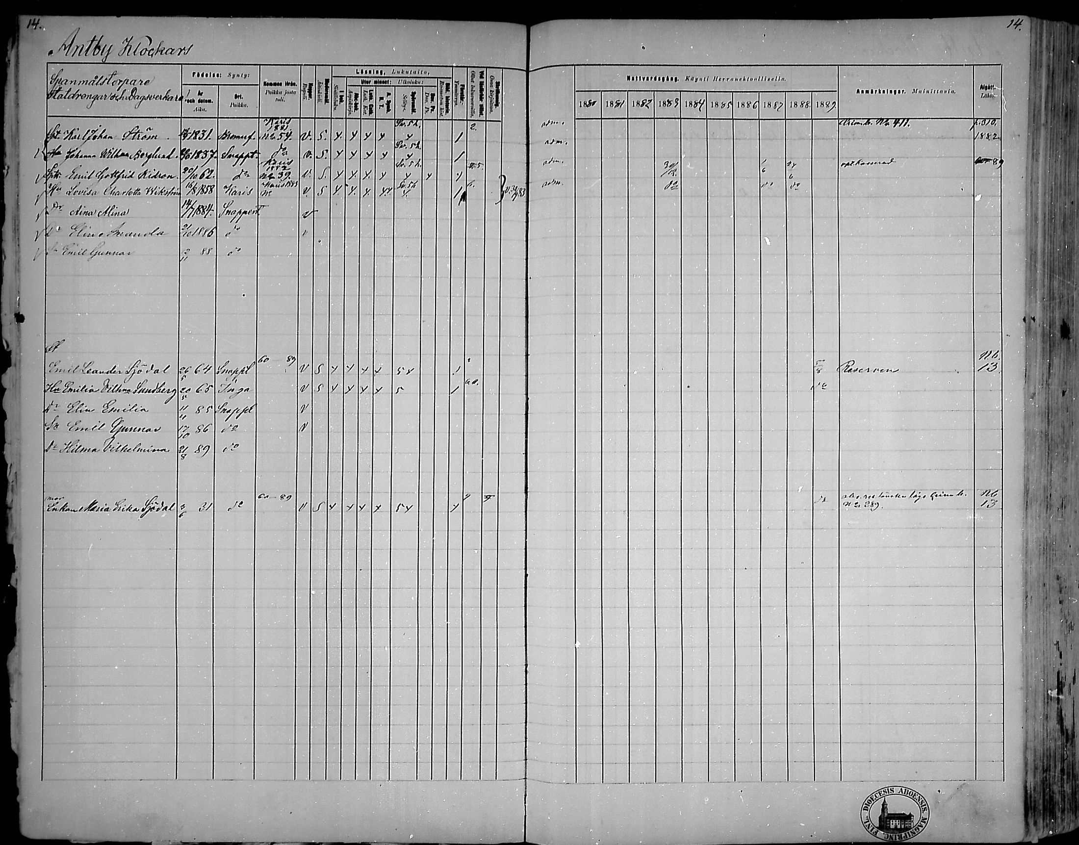 [ ../kirjat/Kirkonkirjat/snappertuna/rippikirja_1880-1889_mko144-163/kuvat/15.jpg ]