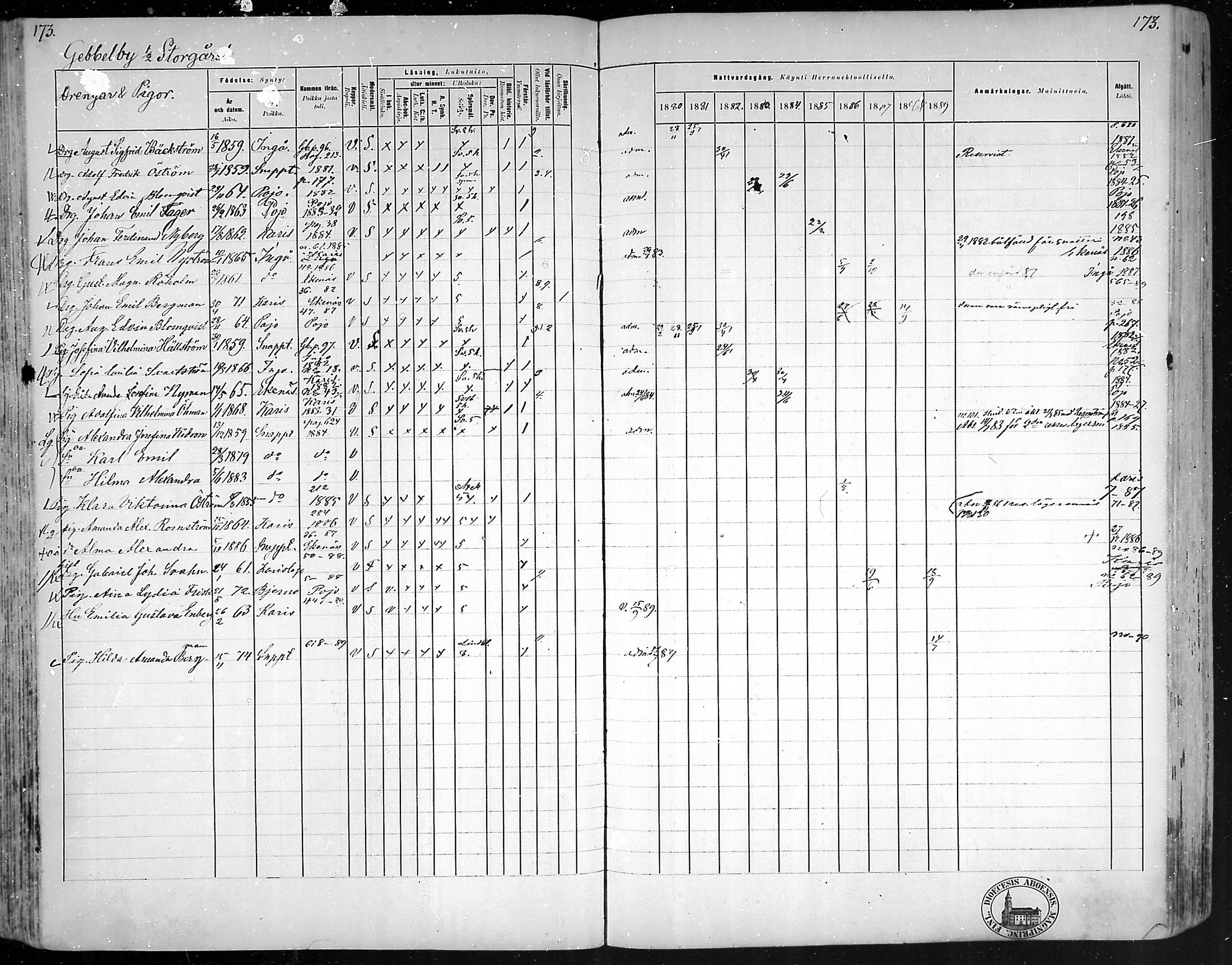 [ ../kirjat/Kirkonkirjat/snappertuna/rippikirja_1880-1889_mko144-163/kuvat/152.jpg ]