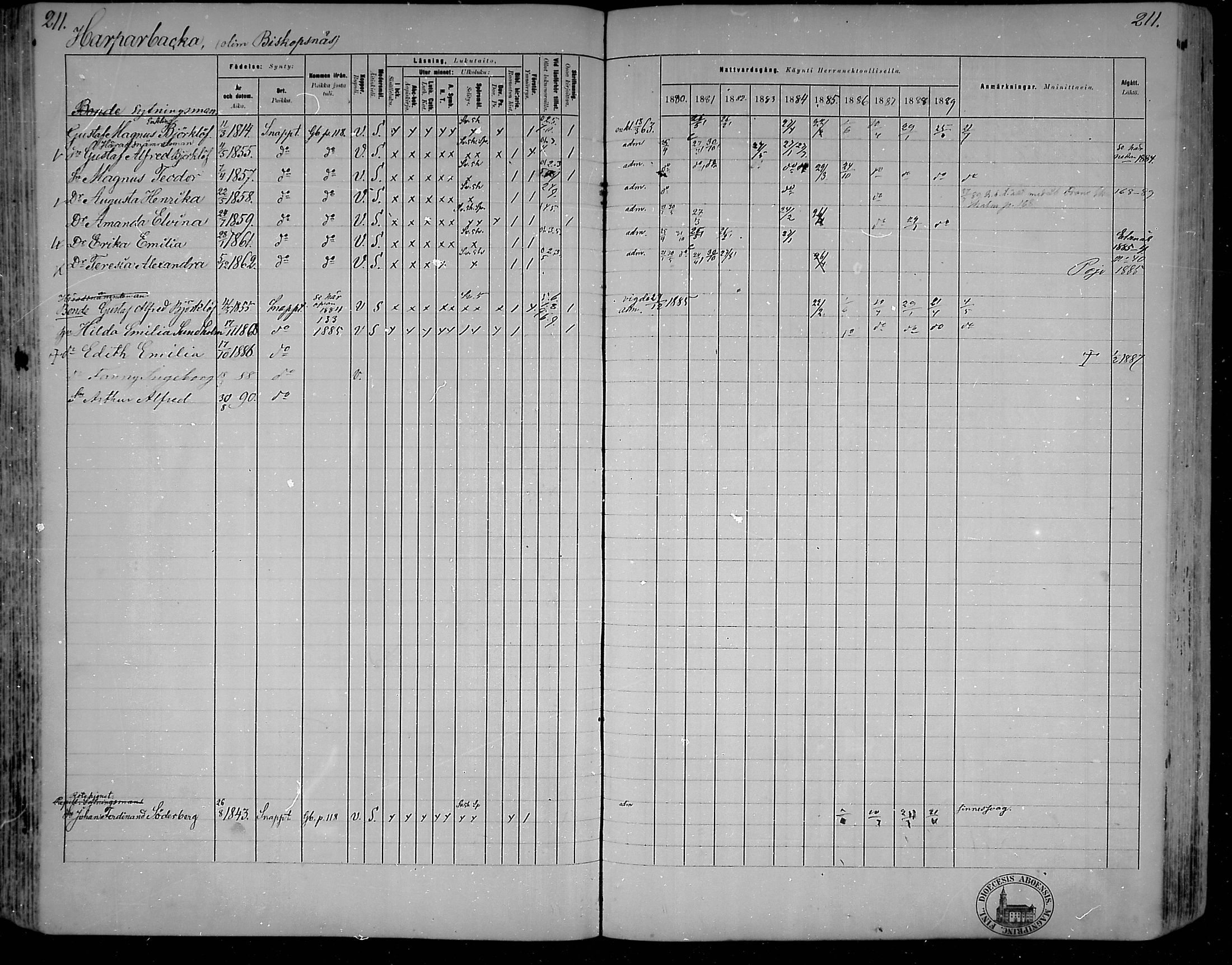[ ../kirjat/Kirkonkirjat/snappertuna/rippikirja_1880-1889_mko144-163/kuvat/186.jpg ]