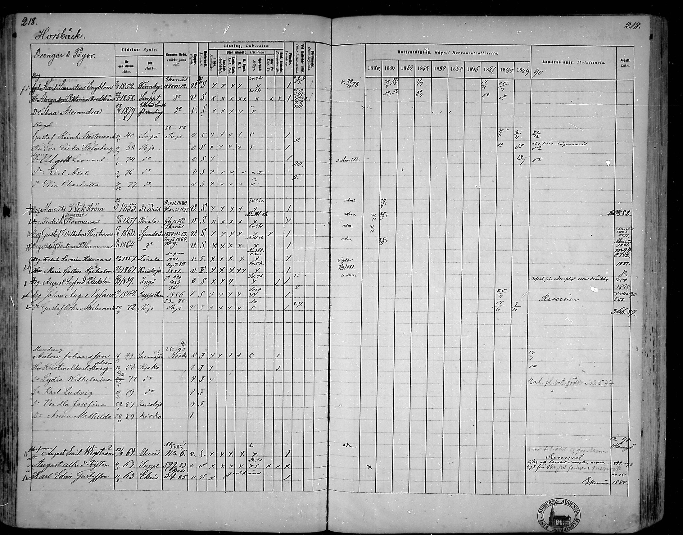 [ ../kirjat/Kirkonkirjat/snappertuna/rippikirja_1880-1889_mko144-163/kuvat/191.jpg ]