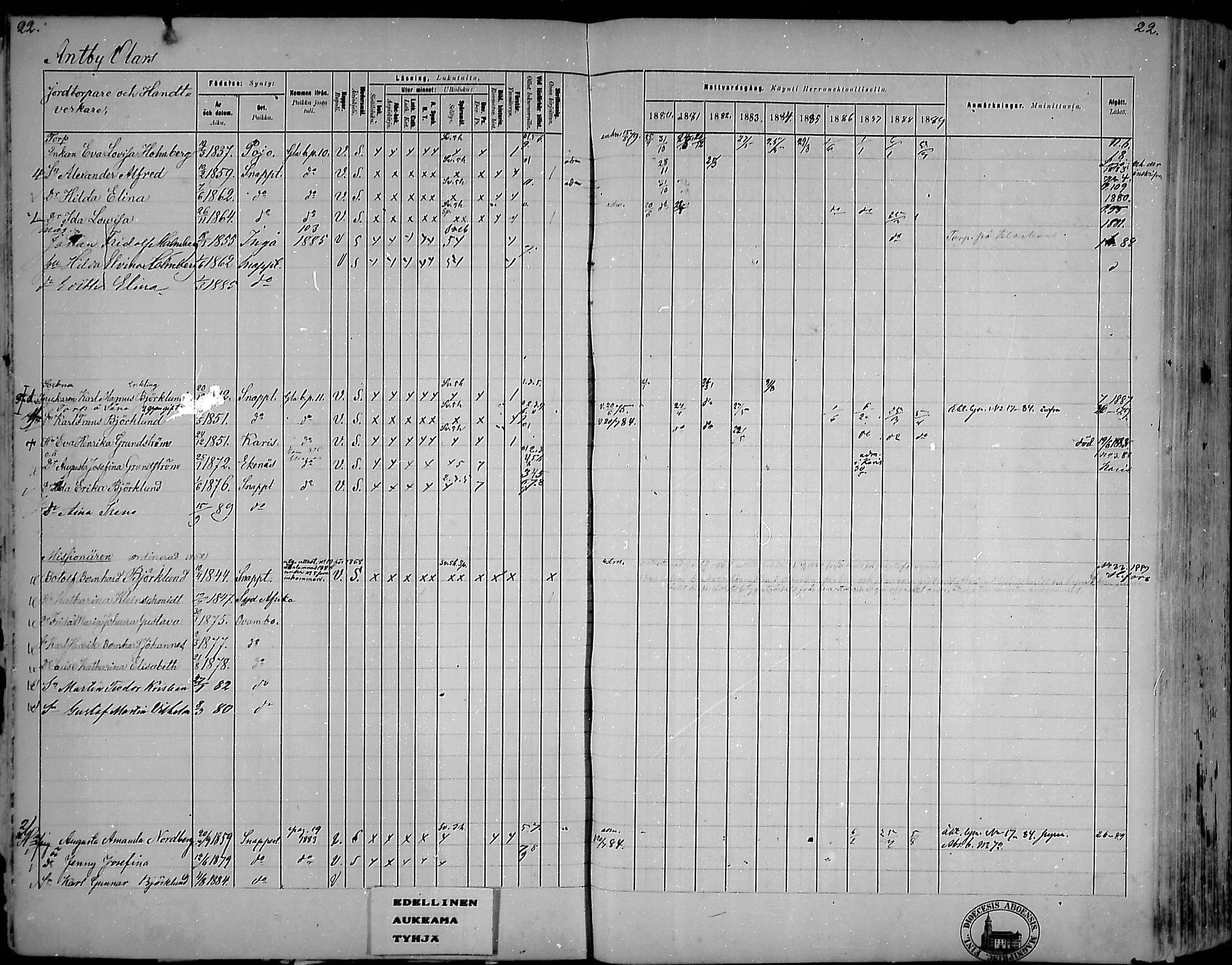 [ ../kirjat/Kirkonkirjat/snappertuna/rippikirja_1880-1889_mko144-163/kuvat/22.jpg ]