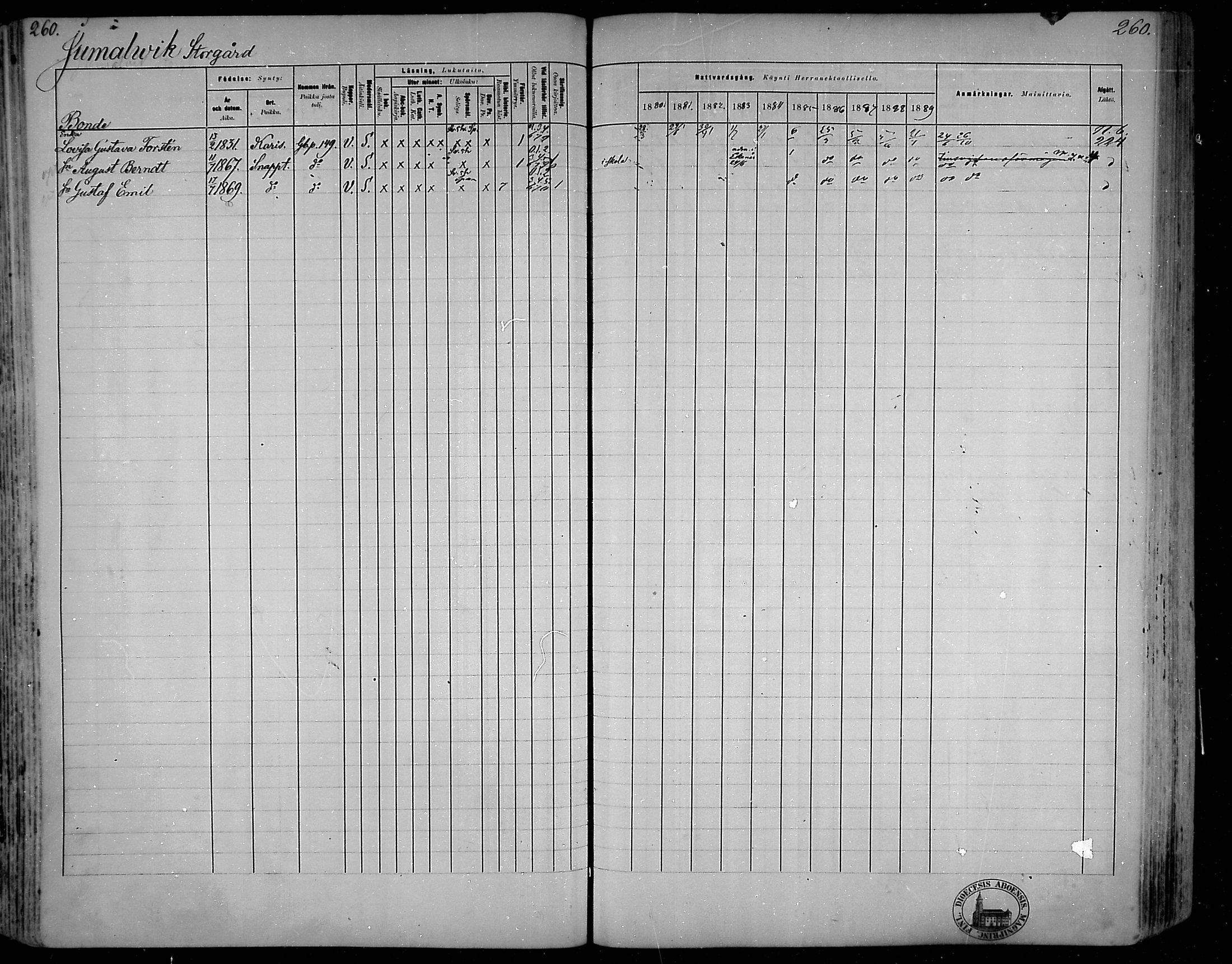 [ ../kirjat/Kirkonkirjat/snappertuna/rippikirja_1880-1889_mko144-163/kuvat/226.jpg ]