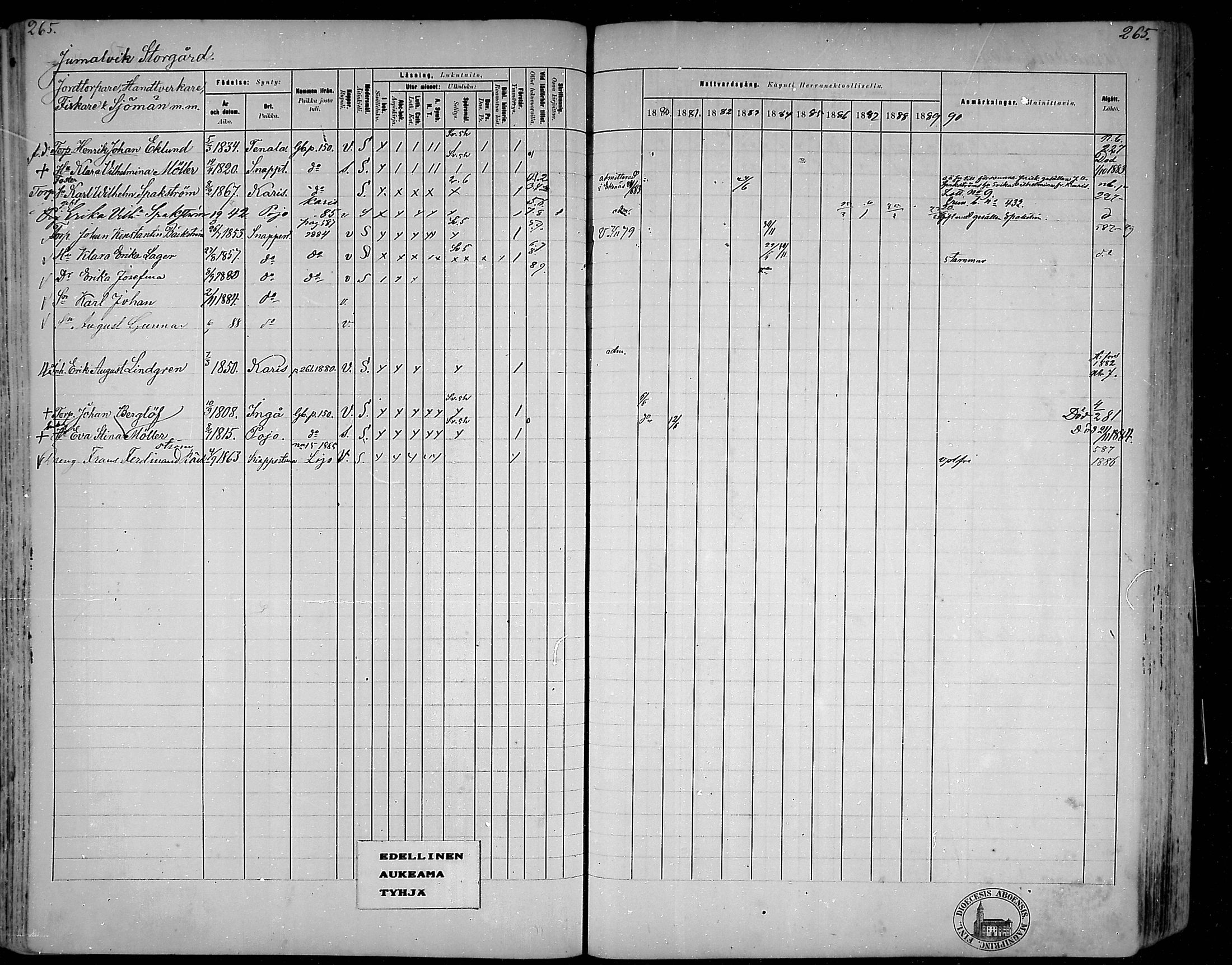 [ ../kirjat/Kirkonkirjat/snappertuna/rippikirja_1880-1889_mko144-163/kuvat/230.jpg ]