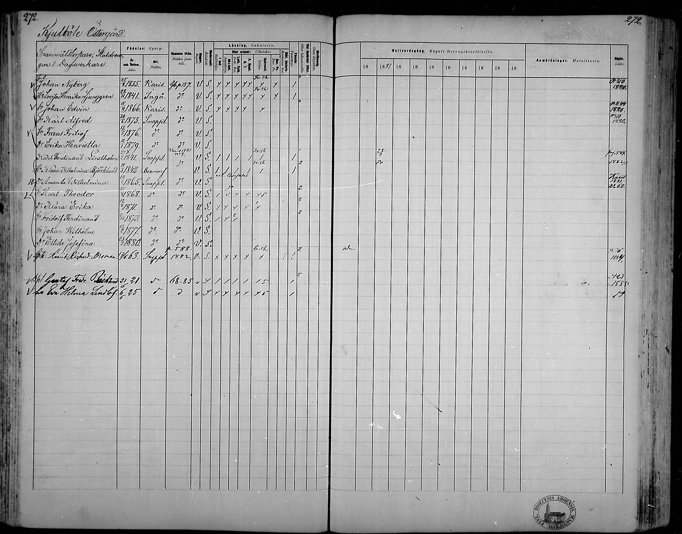 [ ../kirjat/Kirkonkirjat/snappertuna/rippikirja_1880-1889_mko144-163/kuvat/237.jpg ]