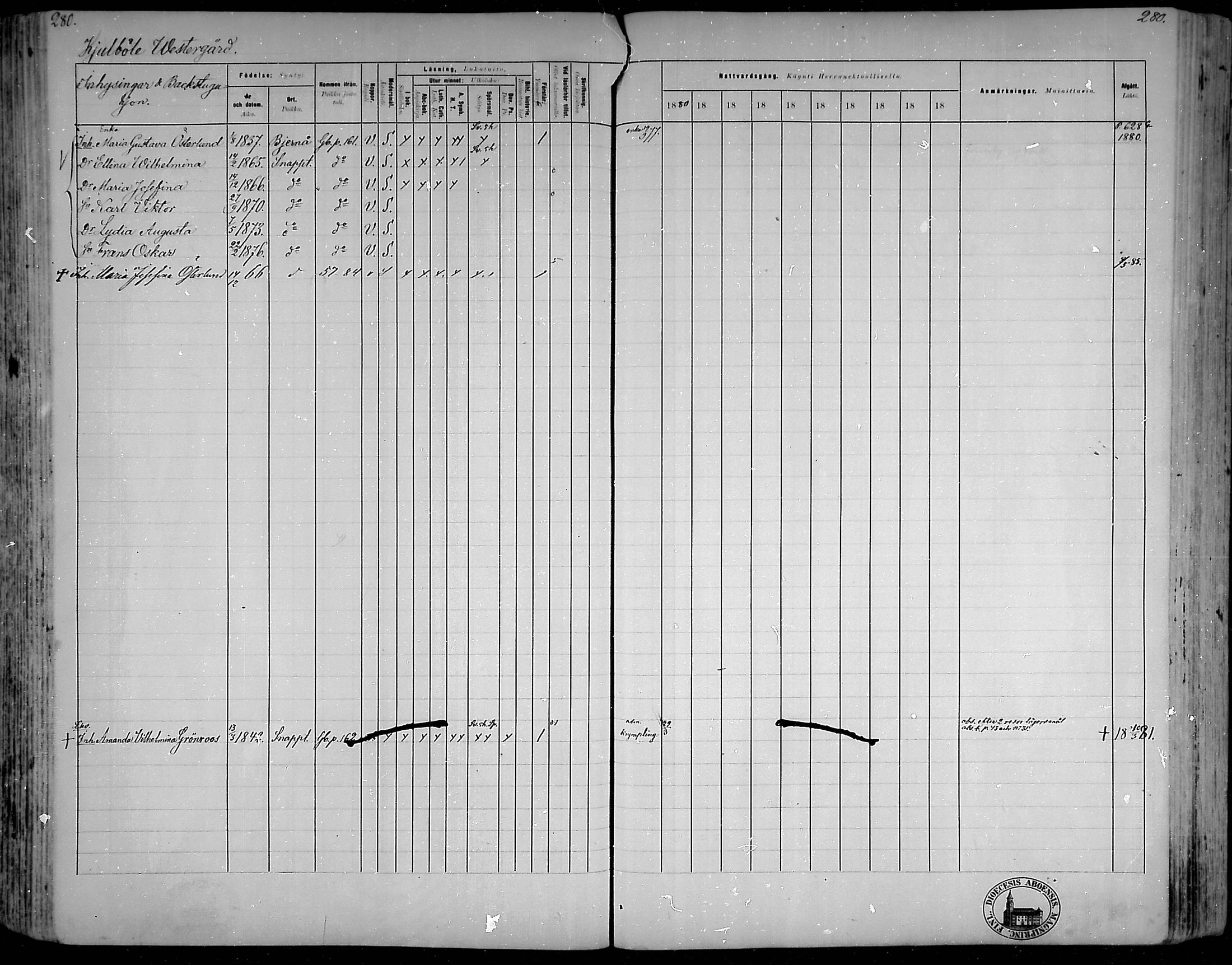 [ ../kirjat/Kirkonkirjat/snappertuna/rippikirja_1880-1889_mko144-163/kuvat/244.jpg ]