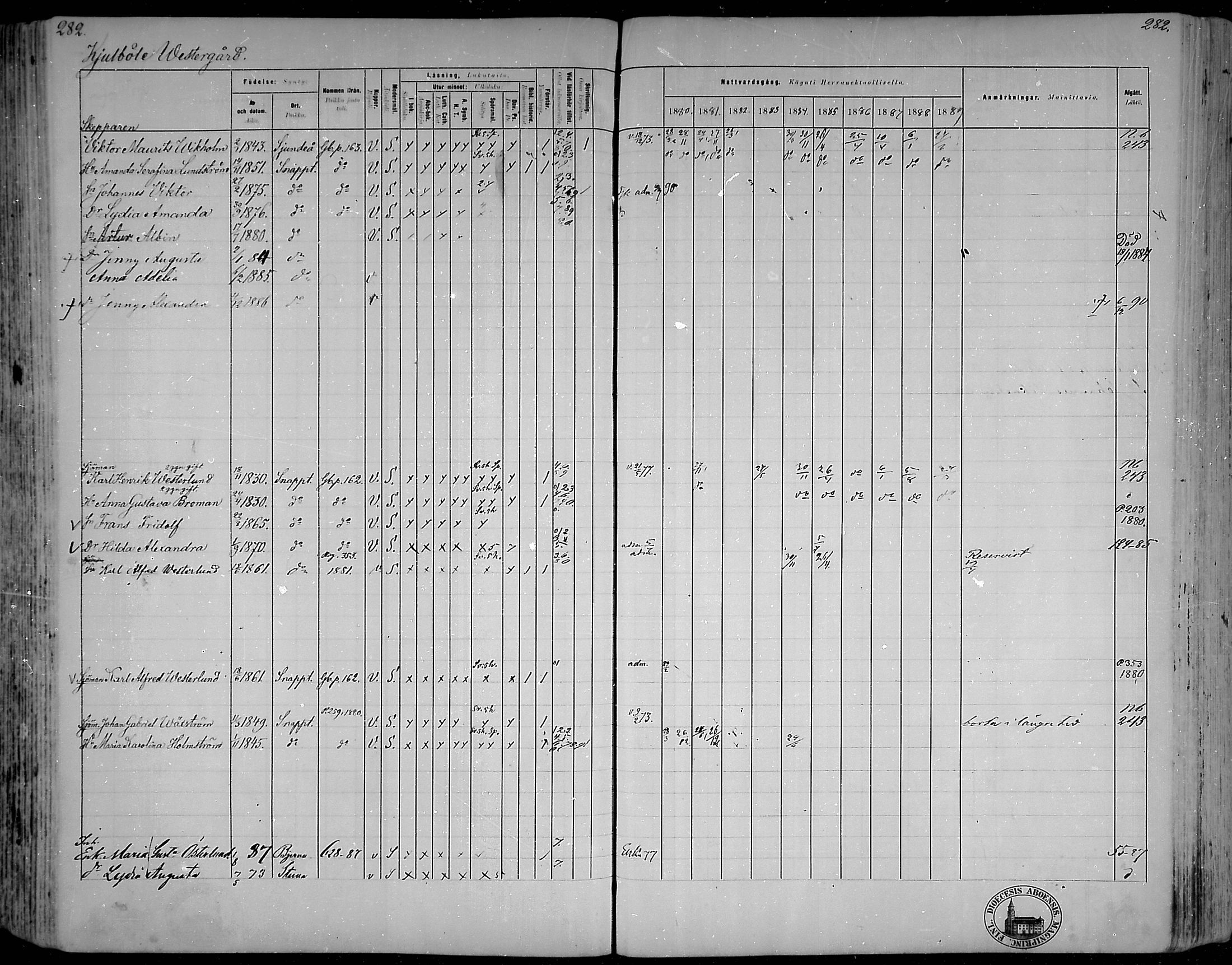 [ ../kirjat/Kirkonkirjat/snappertuna/rippikirja_1880-1889_mko144-163/kuvat/246.jpg ]