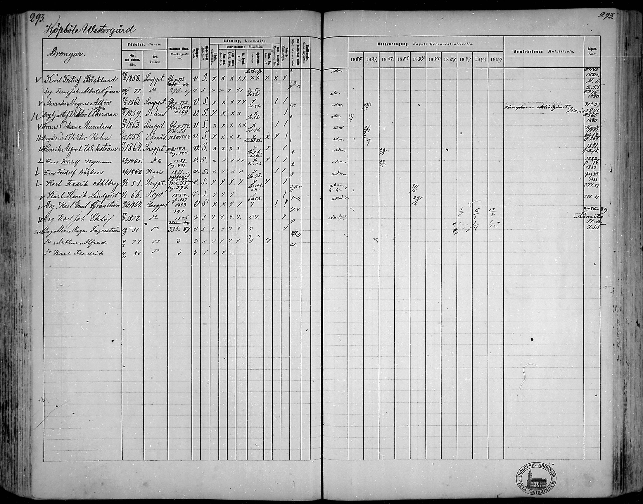 [ ../kirjat/Kirkonkirjat/snappertuna/rippikirja_1880-1889_mko144-163/kuvat/256.jpg ]