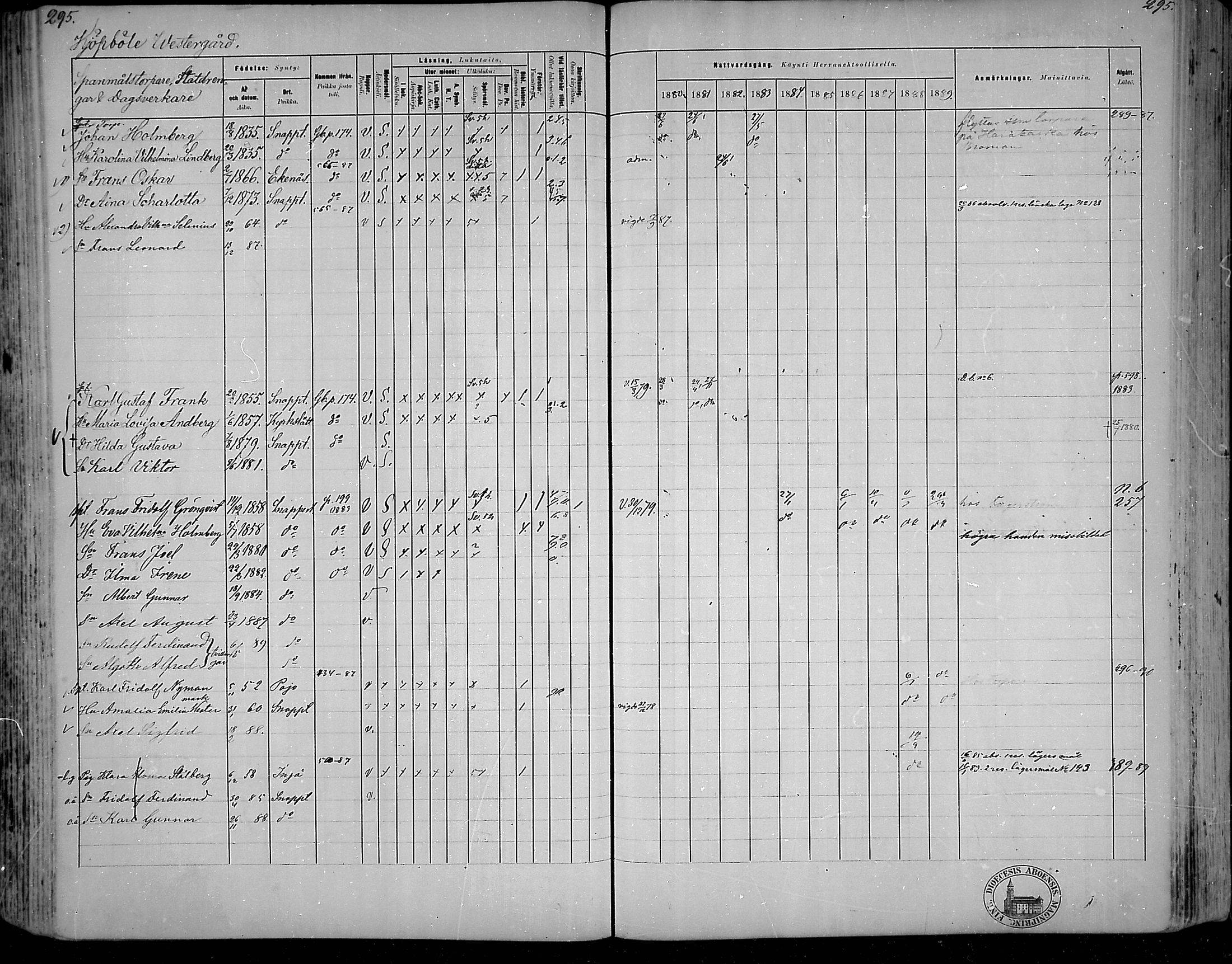 [ ../kirjat/Kirkonkirjat/snappertuna/rippikirja_1880-1889_mko144-163/kuvat/258.jpg ]