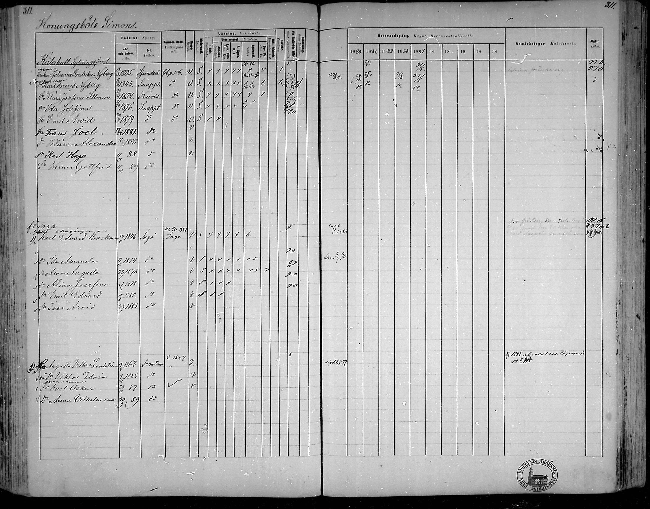 [ ../kirjat/Kirkonkirjat/snappertuna/rippikirja_1880-1889_mko144-163/kuvat/274.jpg ]