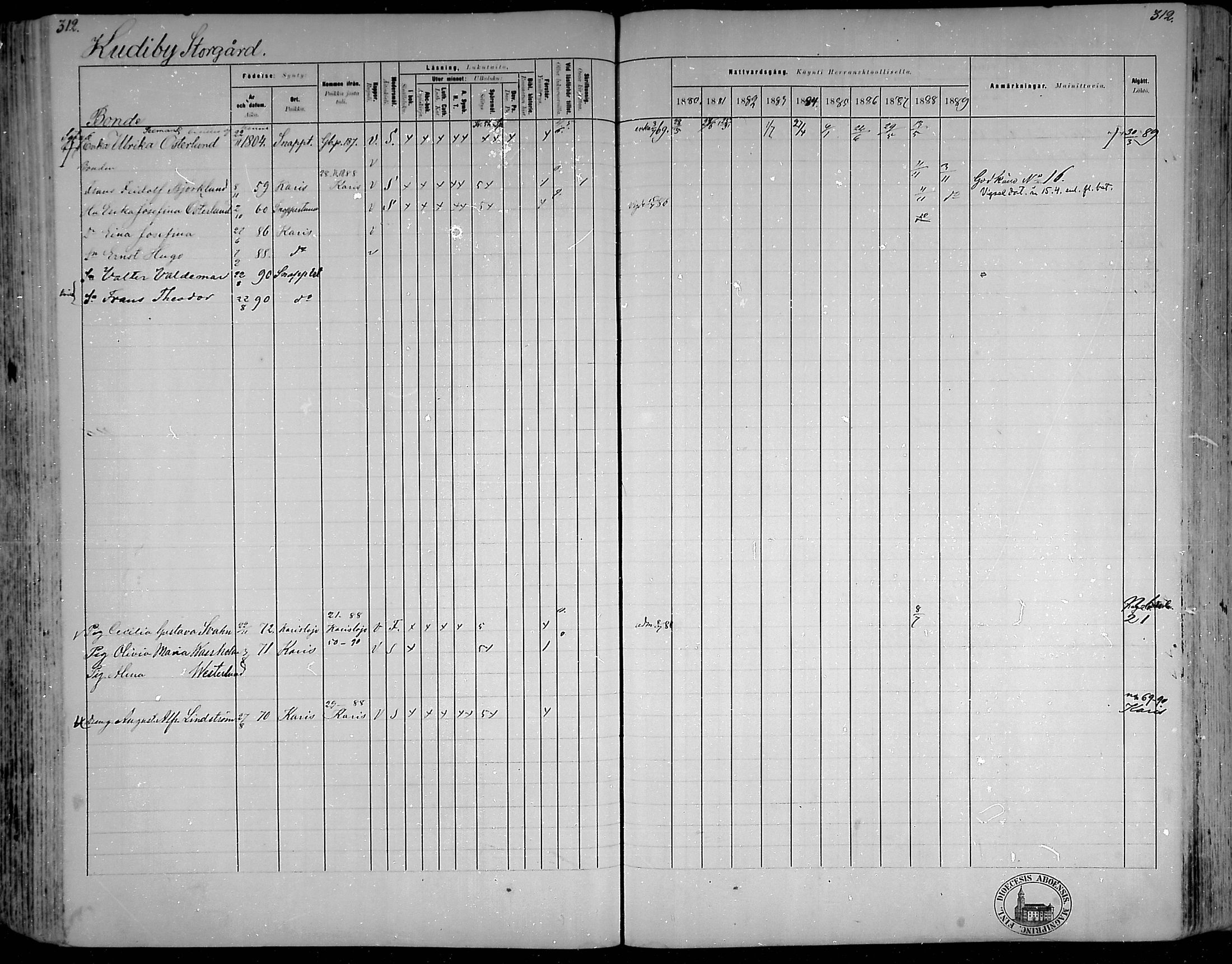 [ ../kirjat/Kirkonkirjat/snappertuna/rippikirja_1880-1889_mko144-163/kuvat/275.jpg ]