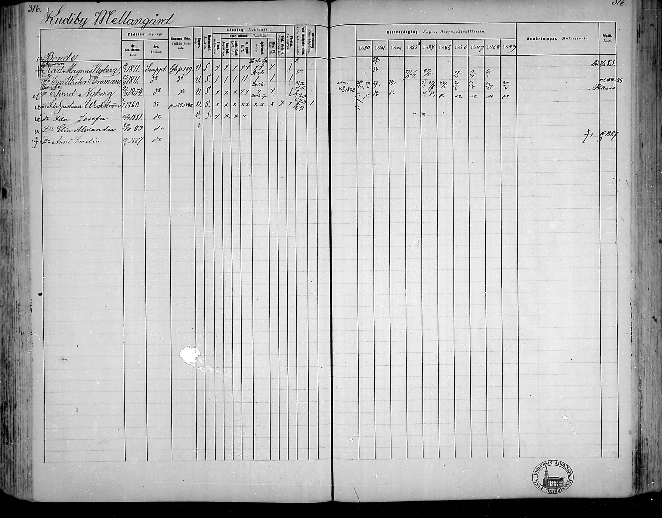 [ ../kirjat/Kirkonkirjat/snappertuna/rippikirja_1880-1889_mko144-163/kuvat/279.jpg ]