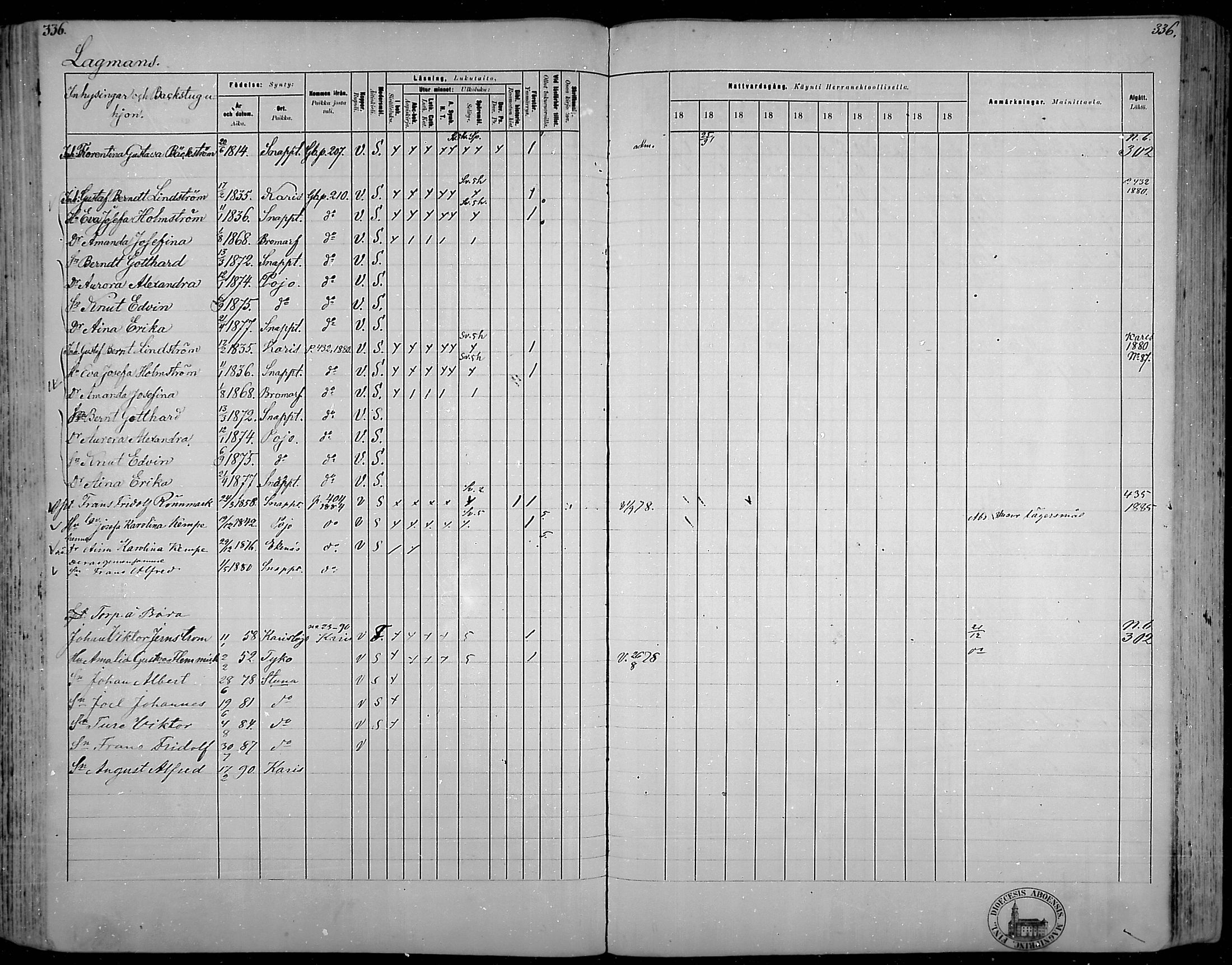 [ ../kirjat/Kirkonkirjat/snappertuna/rippikirja_1880-1889_mko144-163/kuvat/298.jpg ]