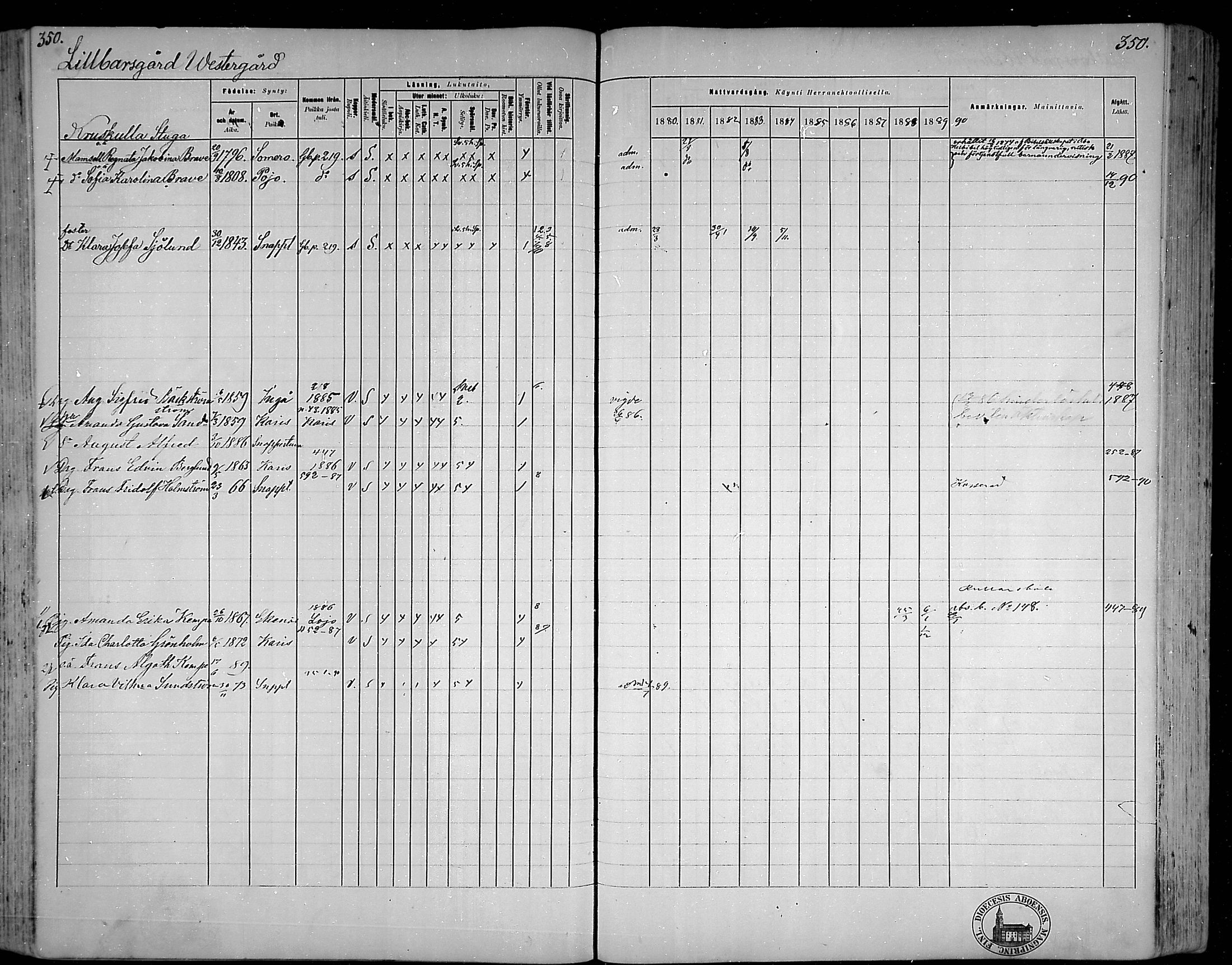 [ ../kirjat/Kirkonkirjat/snappertuna/rippikirja_1880-1889_mko144-163/kuvat/311.jpg ]