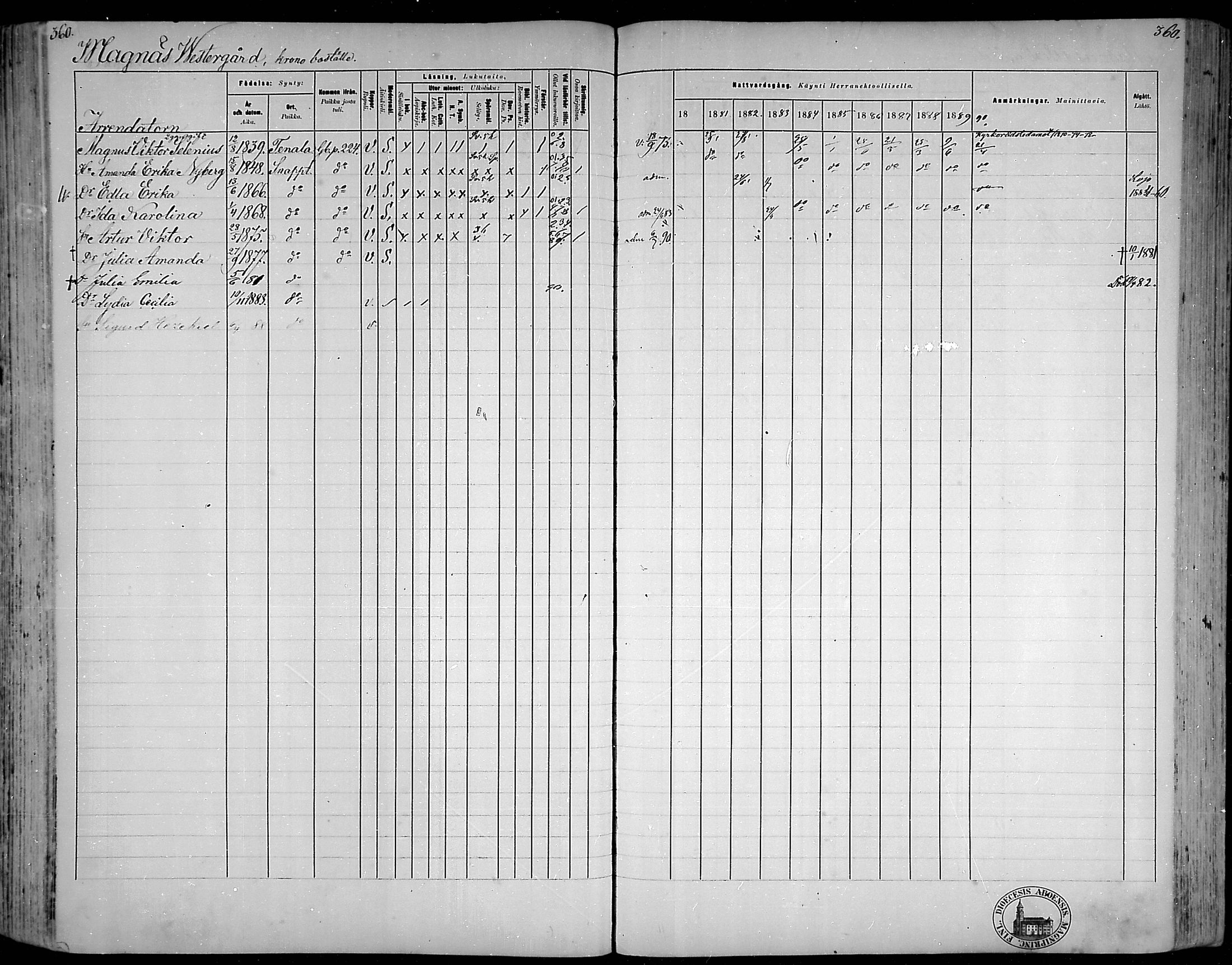 [ ../kirjat/Kirkonkirjat/snappertuna/rippikirja_1880-1889_mko144-163/kuvat/321.jpg ]