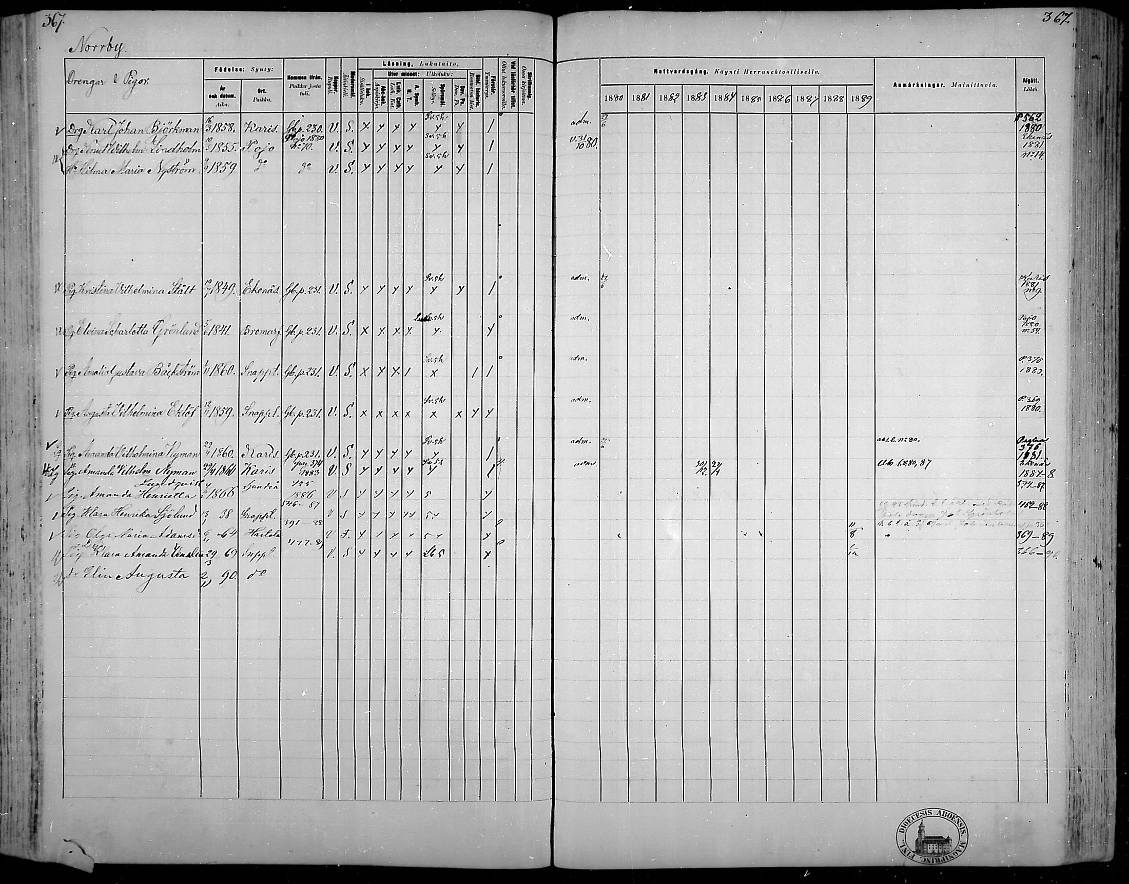 [ ../kirjat/Kirkonkirjat/snappertuna/rippikirja_1880-1889_mko144-163/kuvat/328.jpg ]