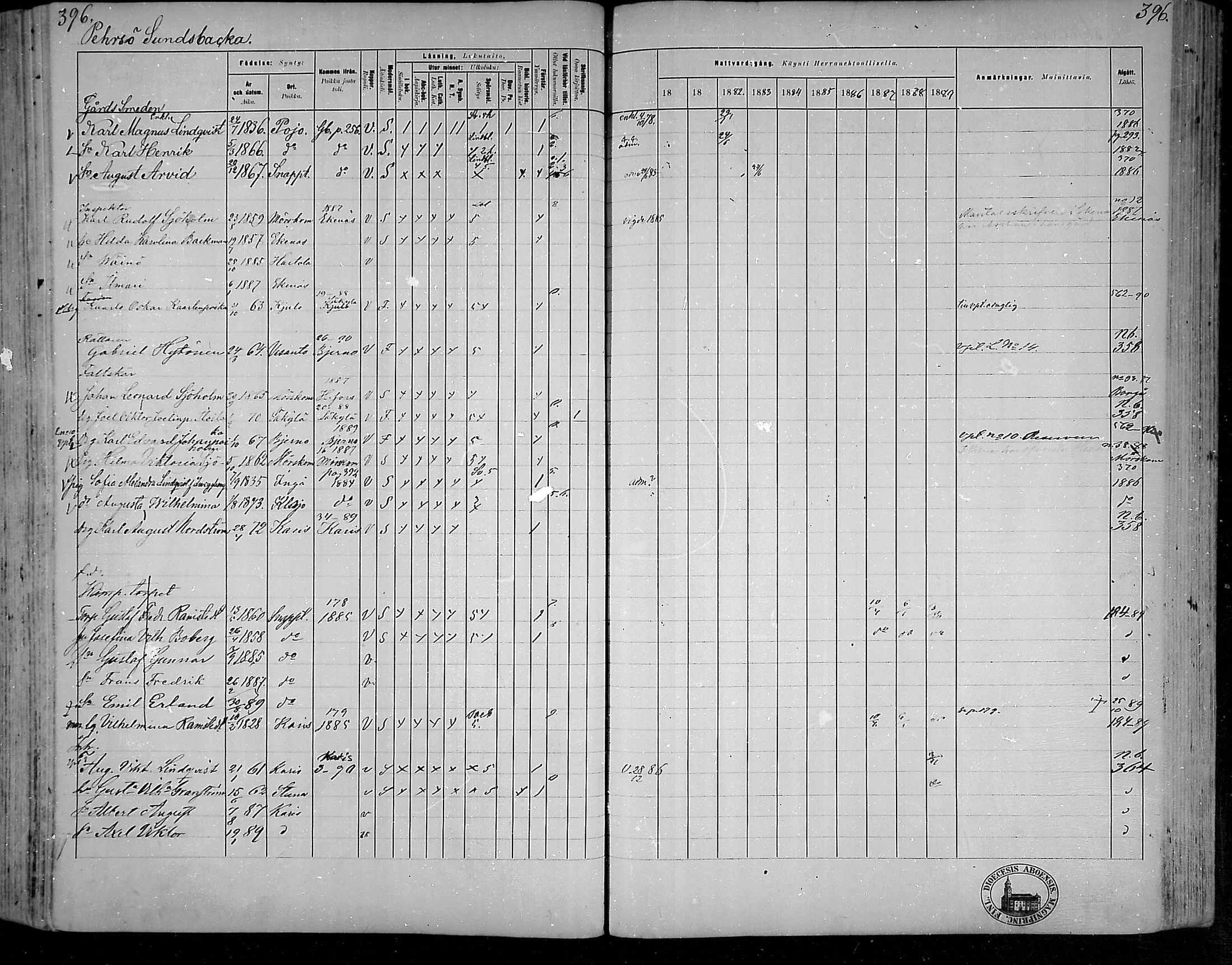 [ ../kirjat/Kirkonkirjat/snappertuna/rippikirja_1880-1889_mko144-163/kuvat/354.jpg ]