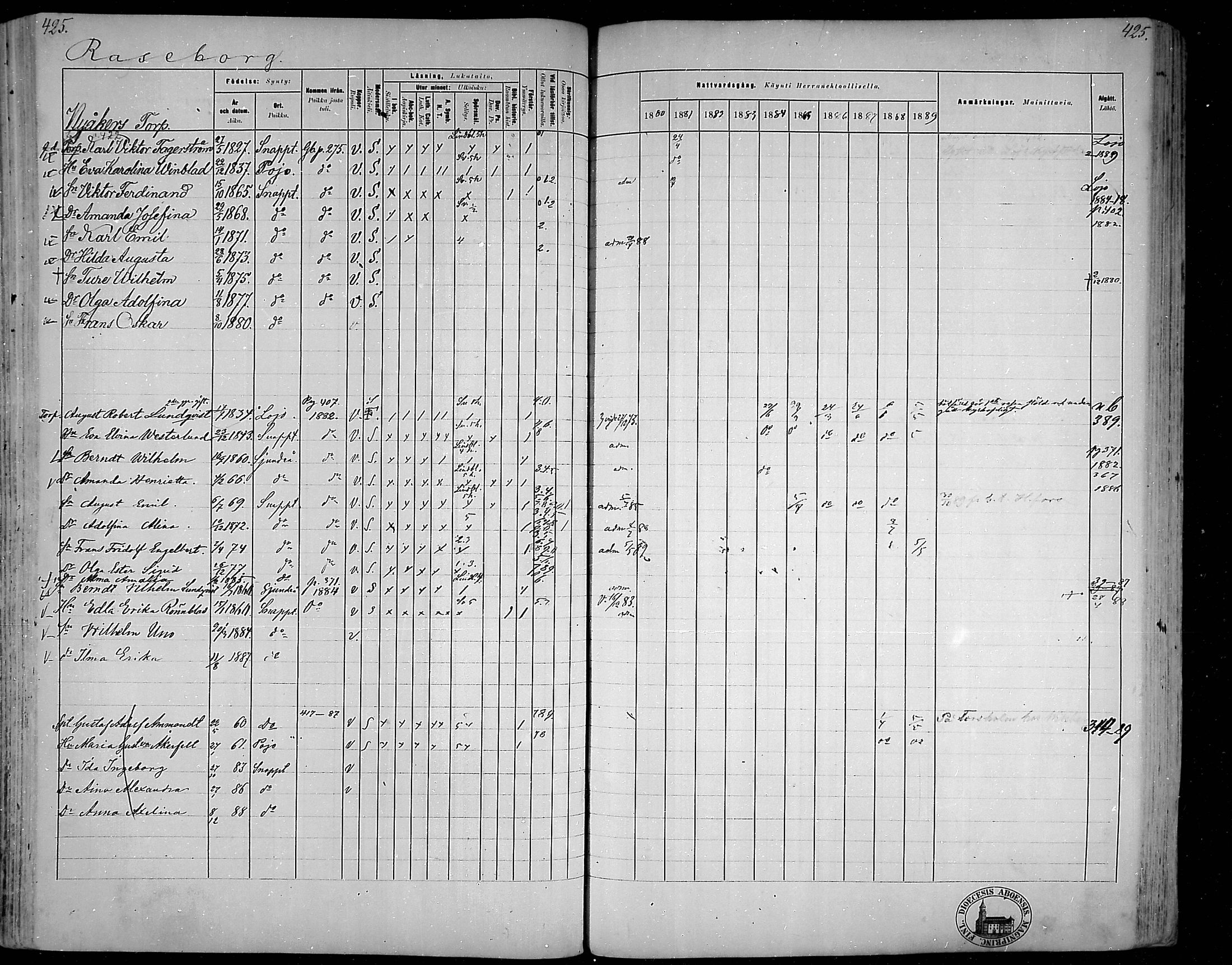 [ ../kirjat/Kirkonkirjat/snappertuna/rippikirja_1880-1889_mko144-163/kuvat/380.jpg ]
