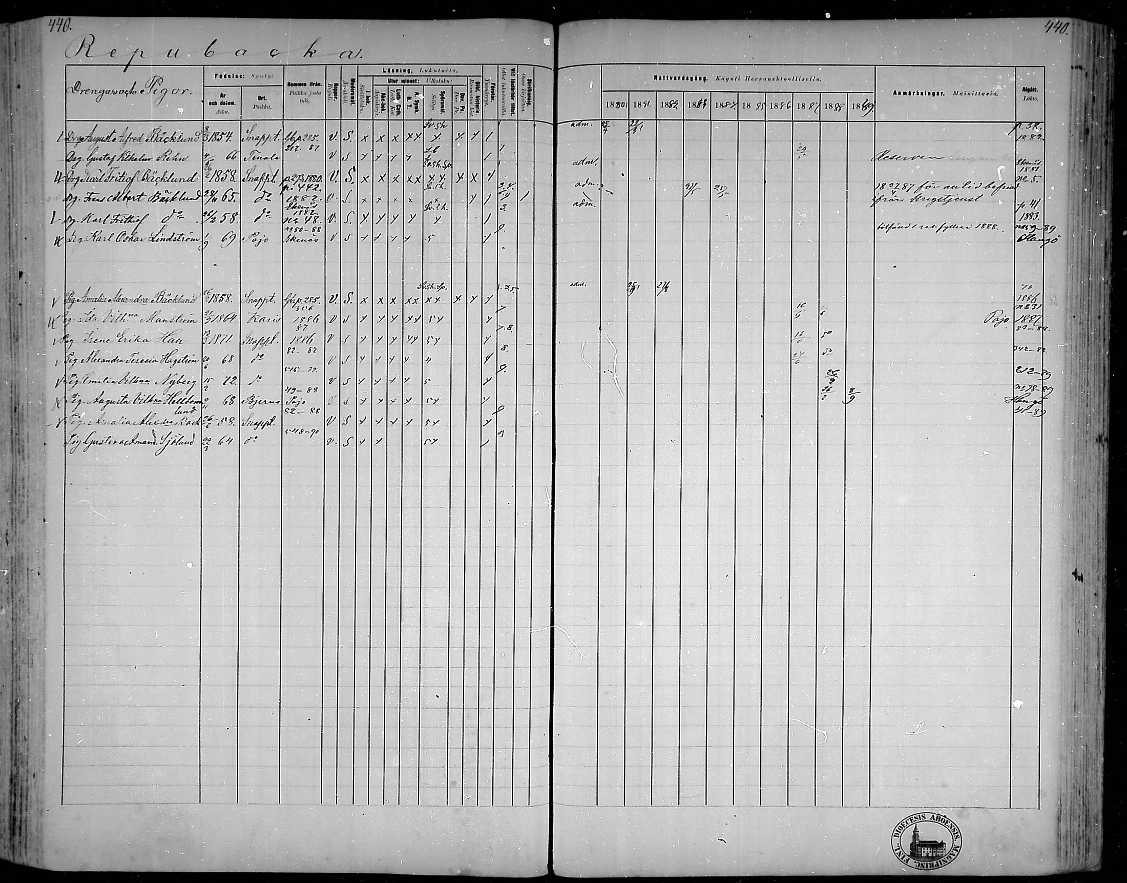 [ ../kirjat/Kirkonkirjat/snappertuna/rippikirja_1880-1889_mko144-163/kuvat/393.jpg ]
