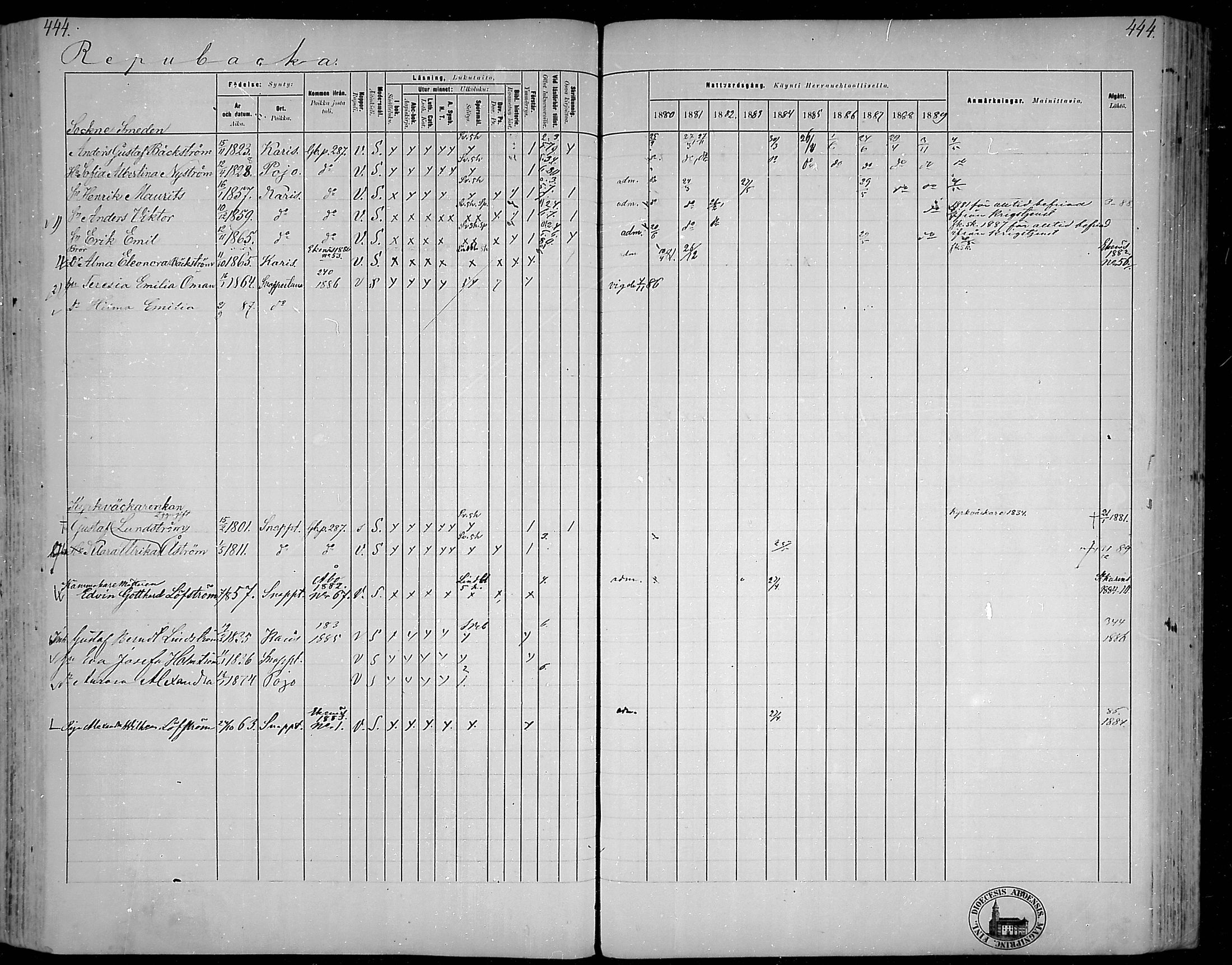 [ ../kirjat/Kirkonkirjat/snappertuna/rippikirja_1880-1889_mko144-163/kuvat/397.jpg ]