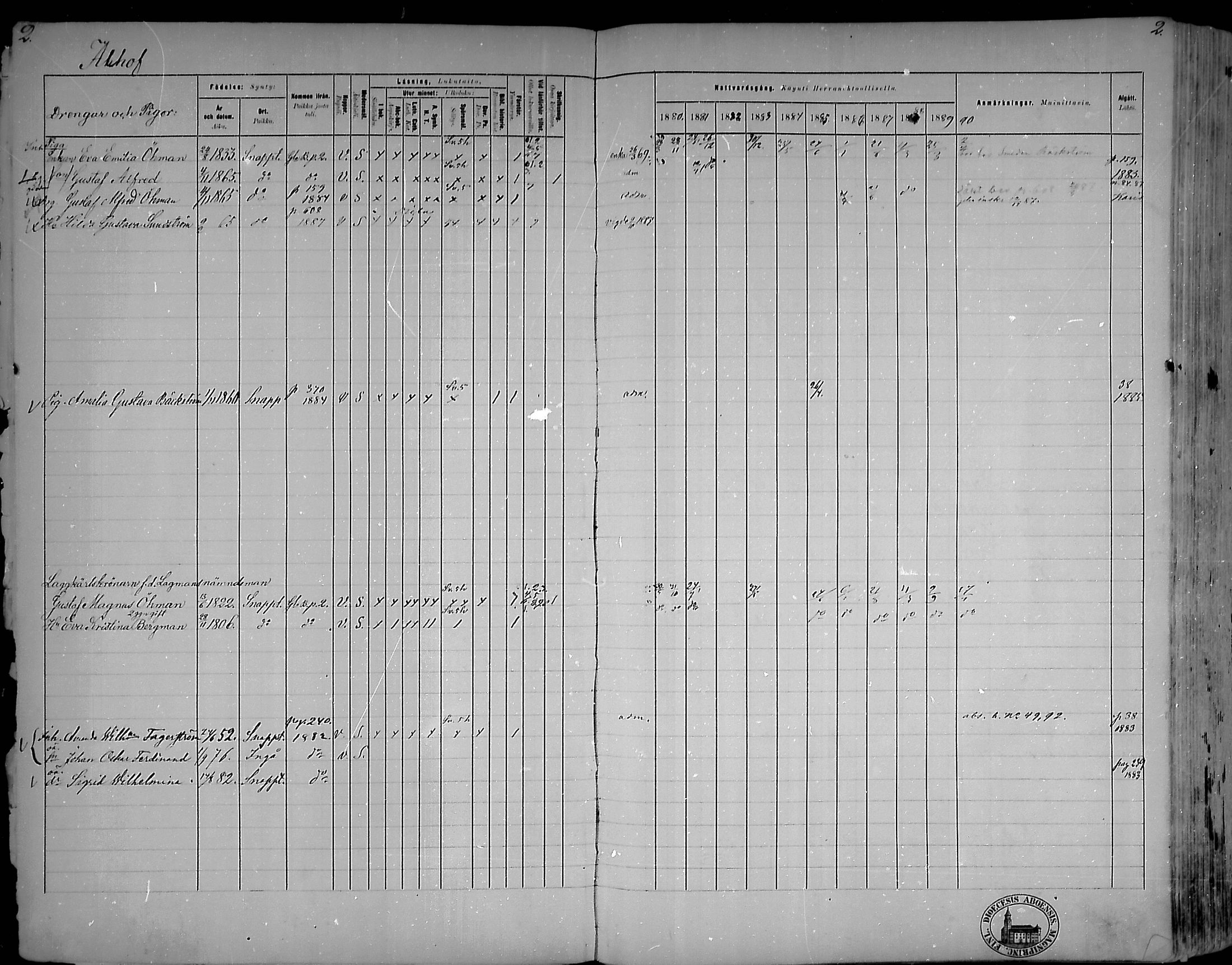 [ ../kirjat/Kirkonkirjat/snappertuna/rippikirja_1880-1889_mko144-163/kuvat/4.jpg ]