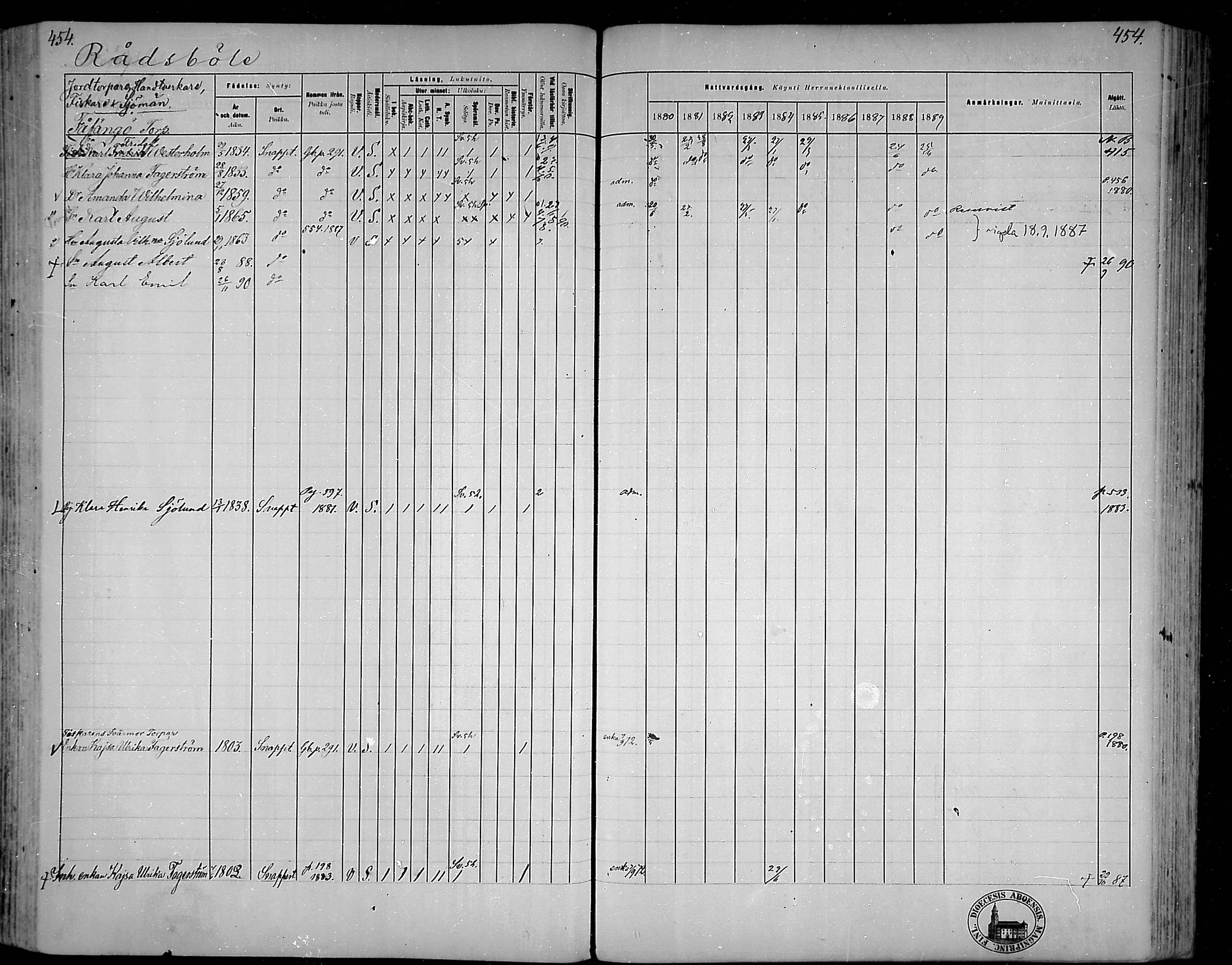 [ ../kirjat/Kirkonkirjat/snappertuna/rippikirja_1880-1889_mko144-163/kuvat/407.jpg ]