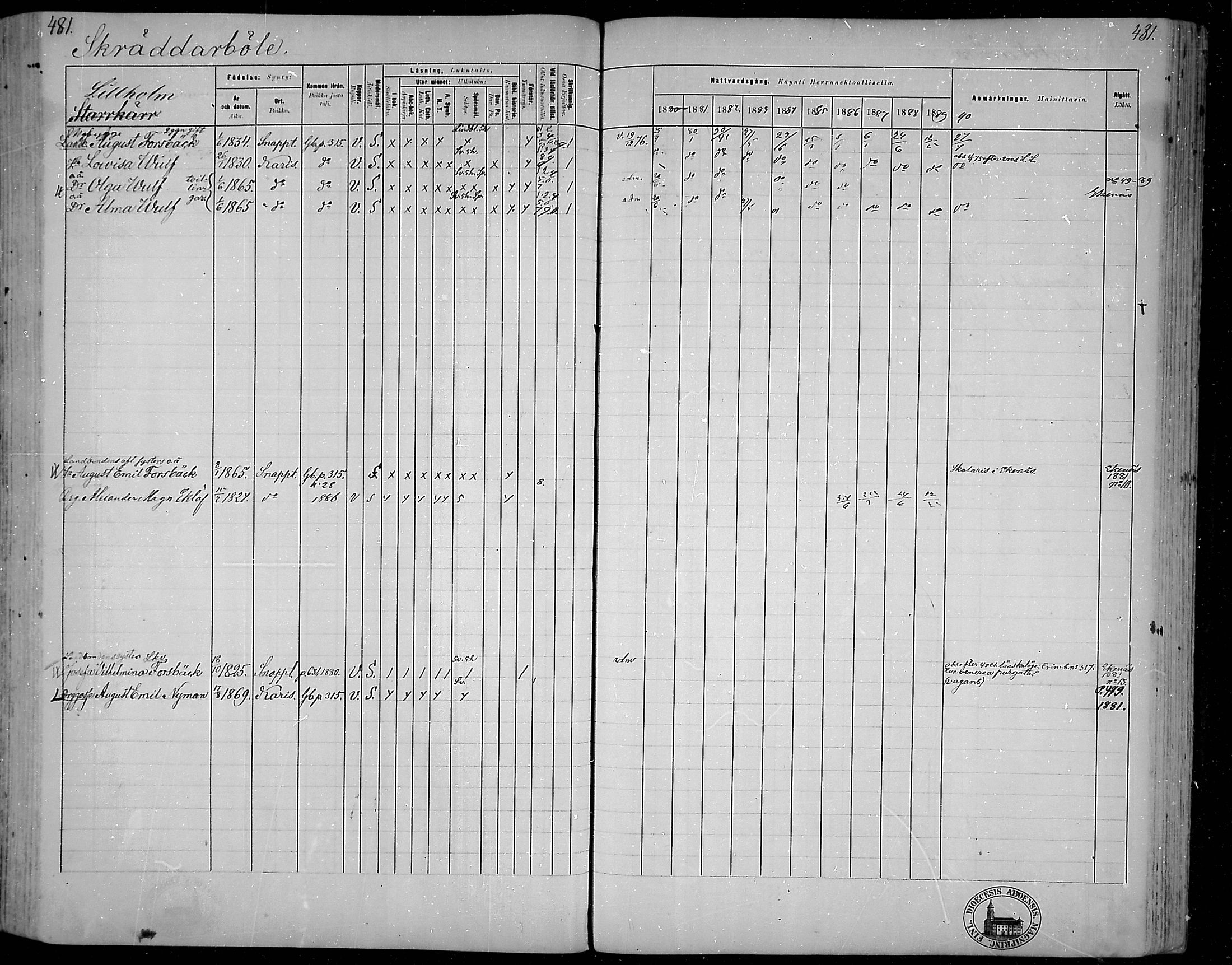 [ ../kirjat/Kirkonkirjat/snappertuna/rippikirja_1880-1889_mko144-163/kuvat/432.jpg ]