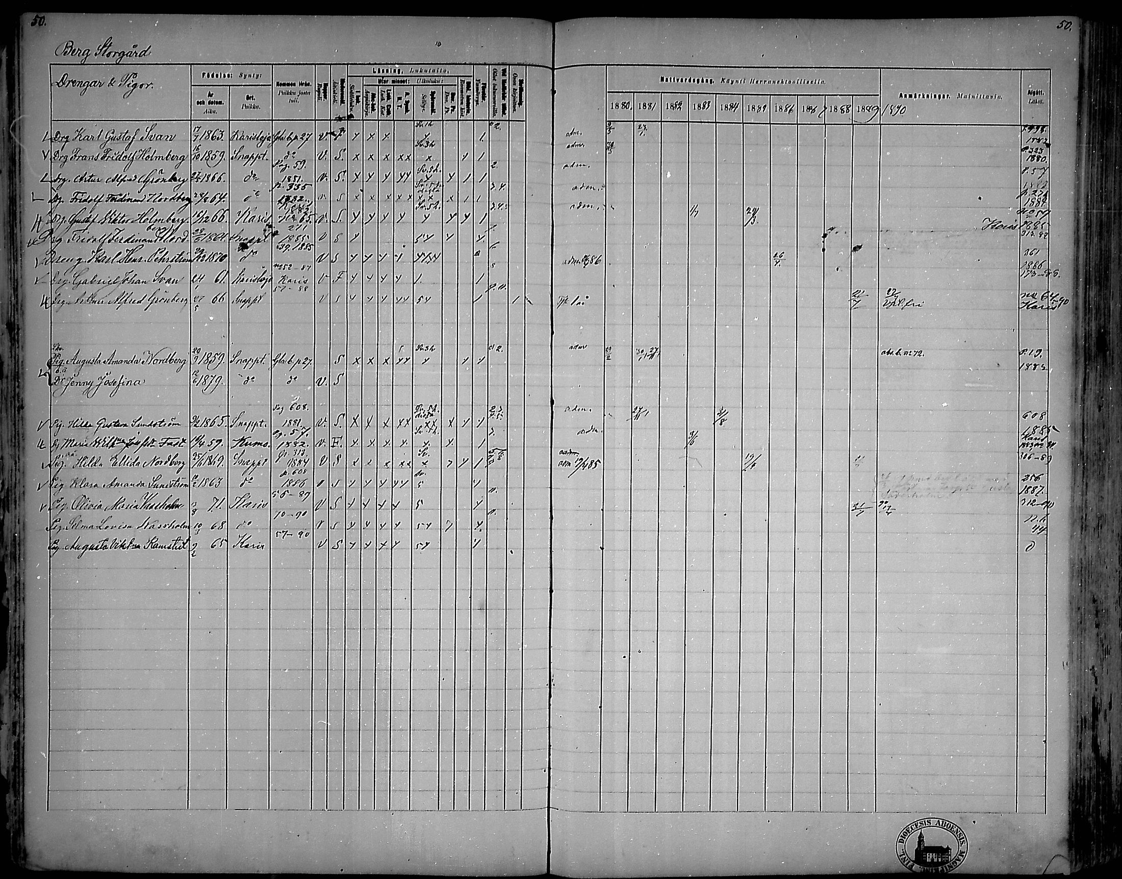 [ ../kirjat/Kirkonkirjat/snappertuna/rippikirja_1880-1889_mko144-163/kuvat/44.jpg ]