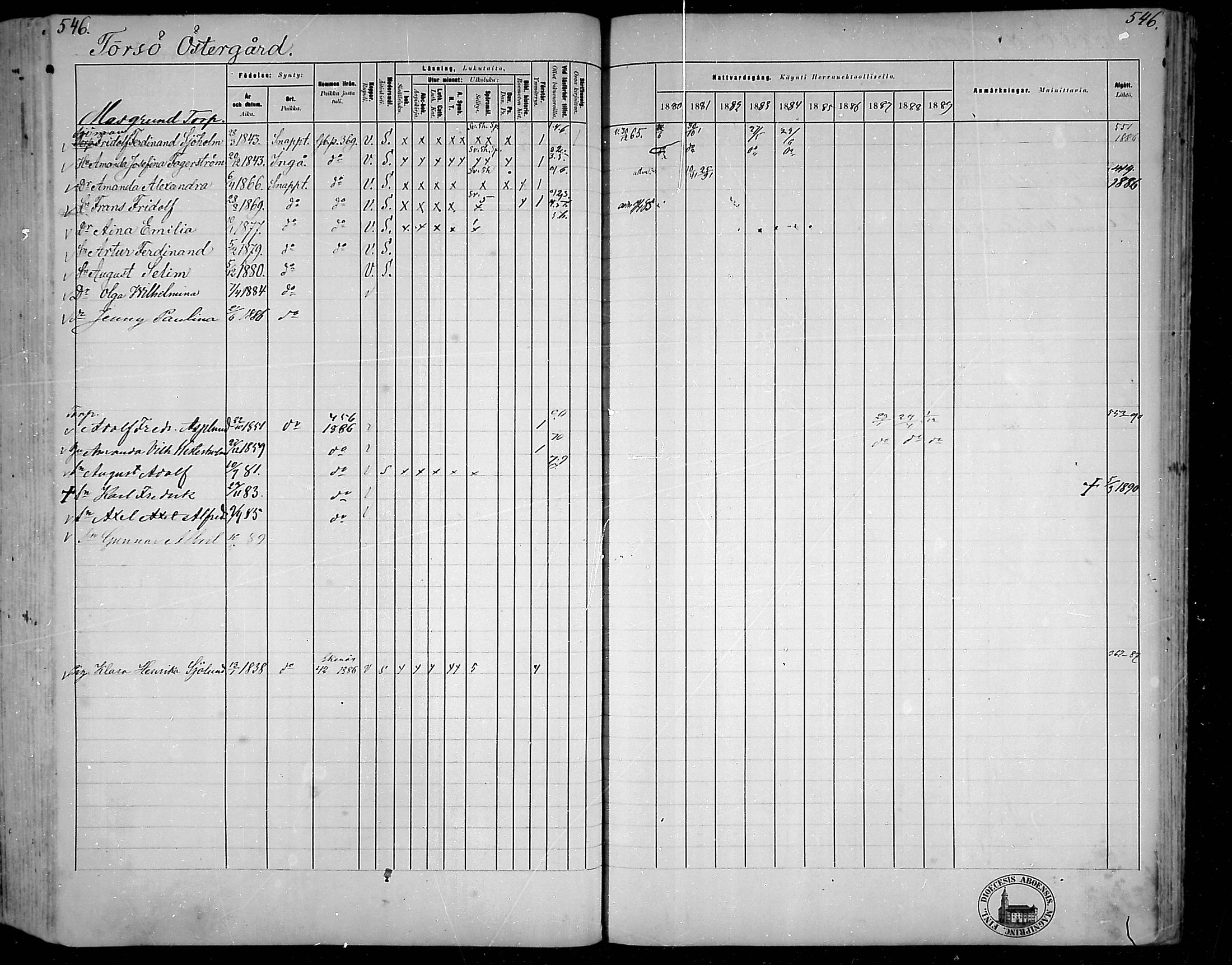 [ ../kirjat/Kirkonkirjat/snappertuna/rippikirja_1880-1889_mko144-163/kuvat/495.jpg ]