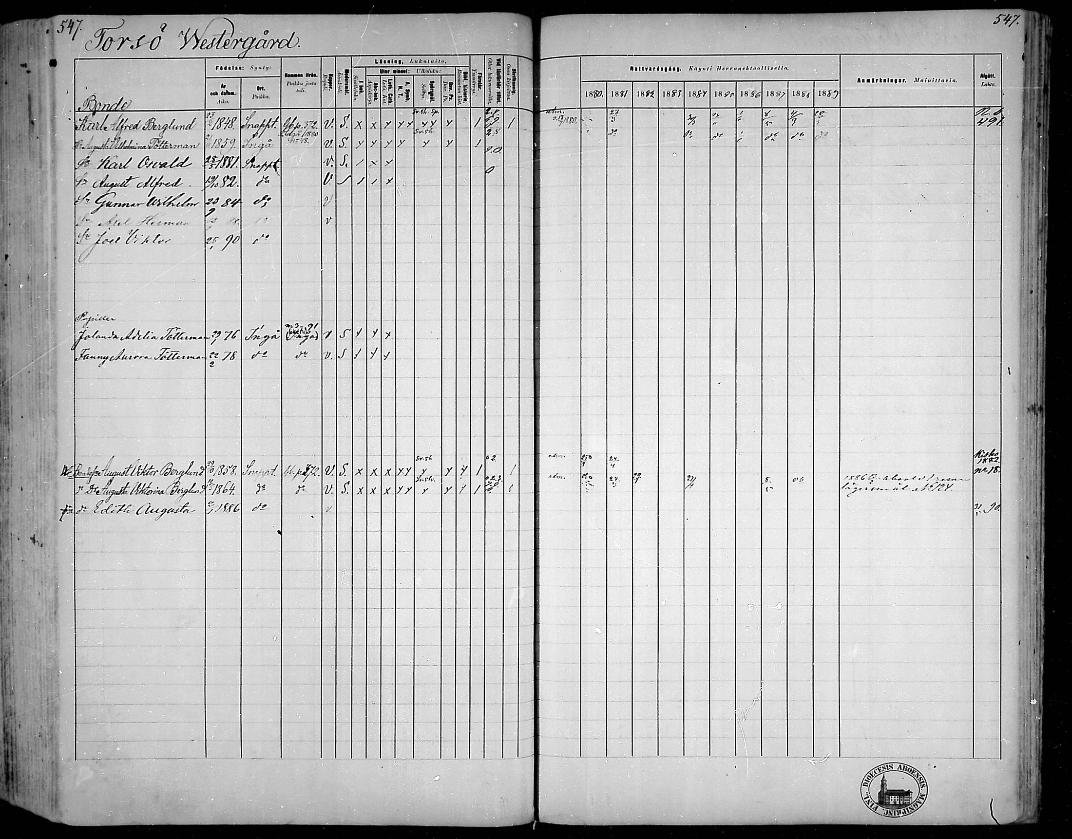 [ ../kirjat/Kirkonkirjat/snappertuna/rippikirja_1880-1889_mko144-163/kuvat/496.jpg ]