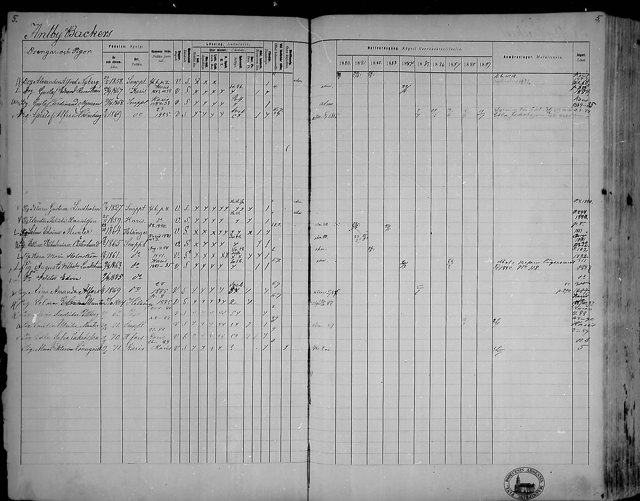 [ ../kirjat/Kirkonkirjat/snappertuna/rippikirja_1880-1889_mko144-163/kuvat/7.jpg ]