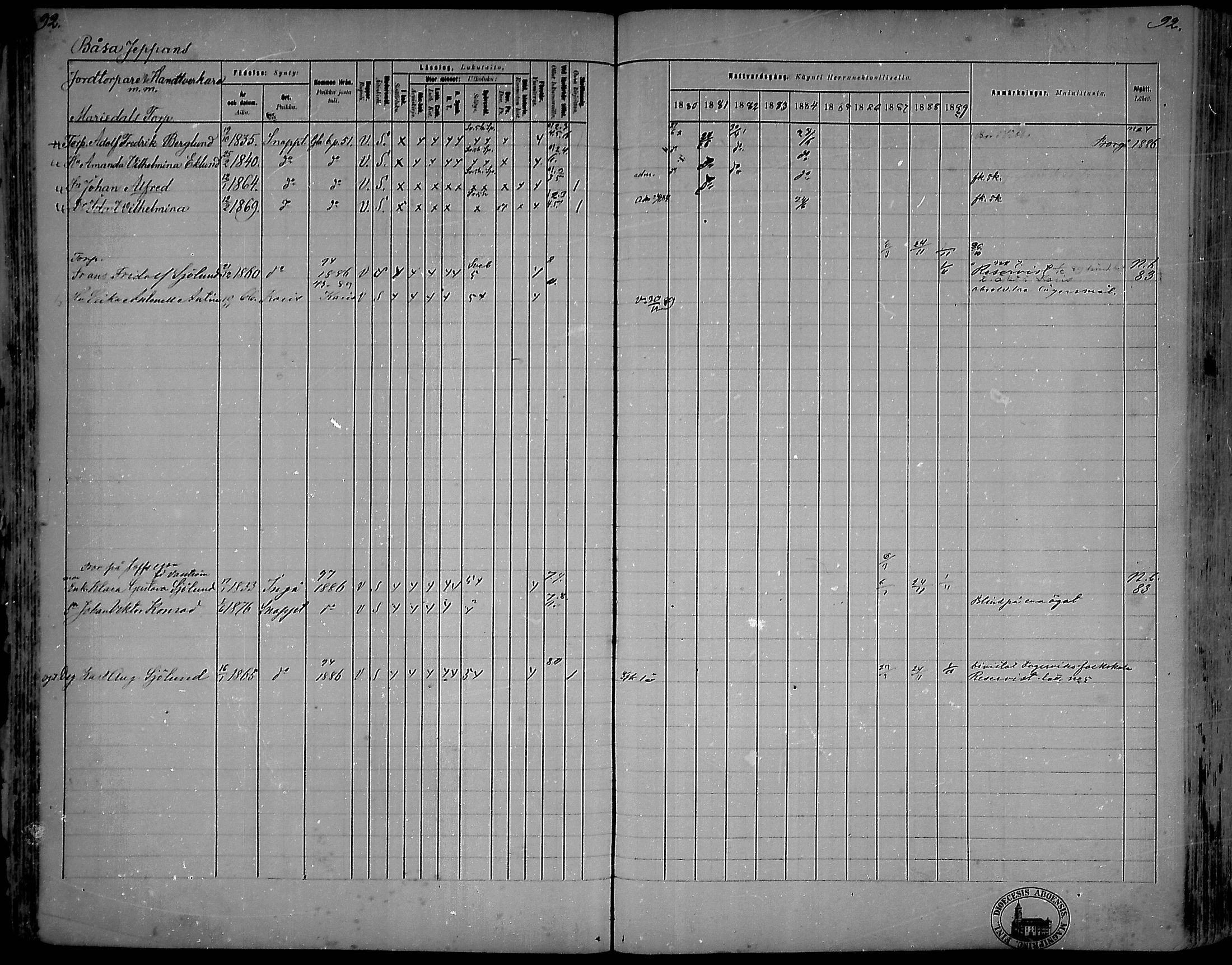 [ ../kirjat/Kirkonkirjat/snappertuna/rippikirja_1880-1889_mko144-163/kuvat/84.jpg ]