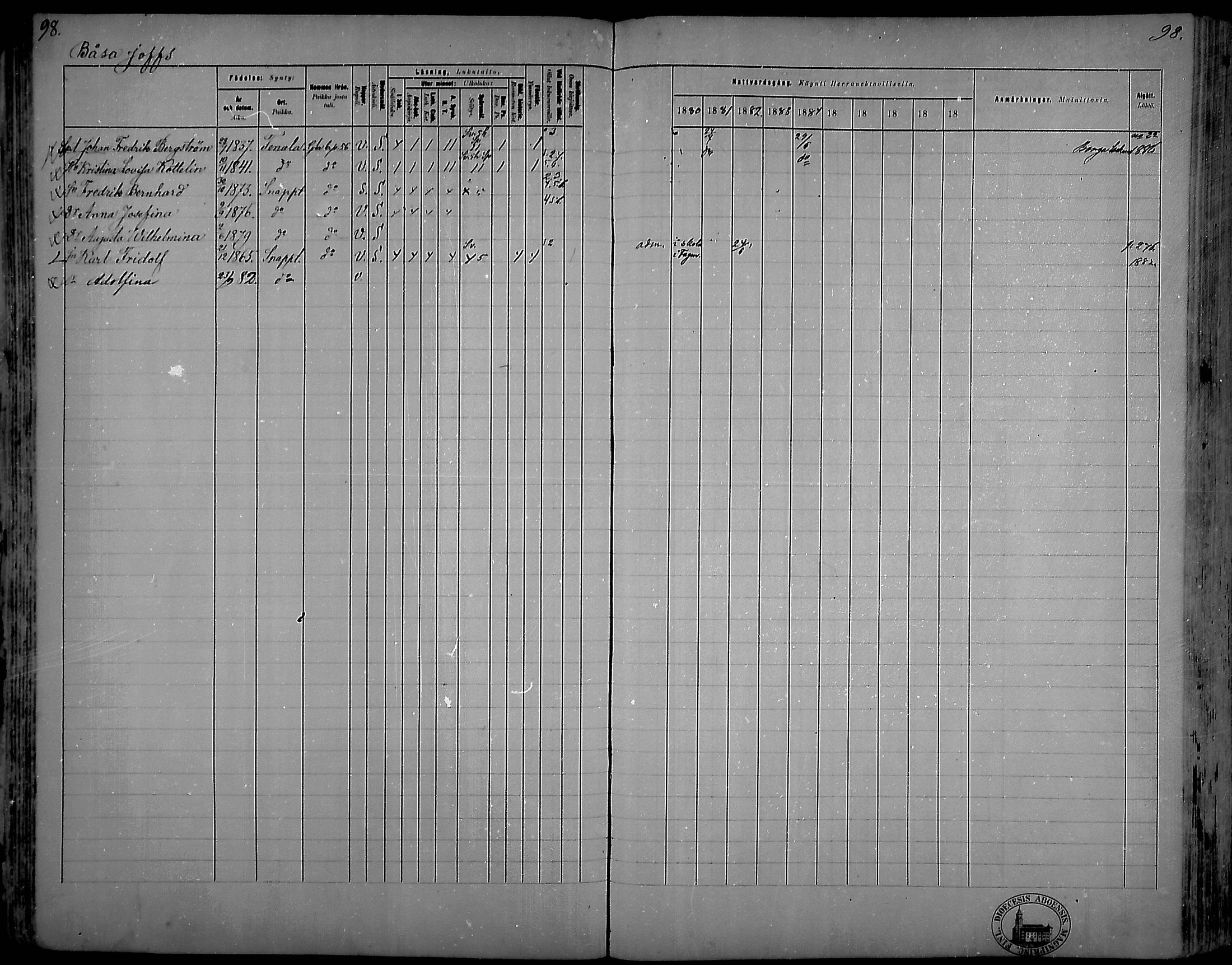 [ ../kirjat/Kirkonkirjat/snappertuna/rippikirja_1880-1889_mko144-163/kuvat/90.jpg ]
