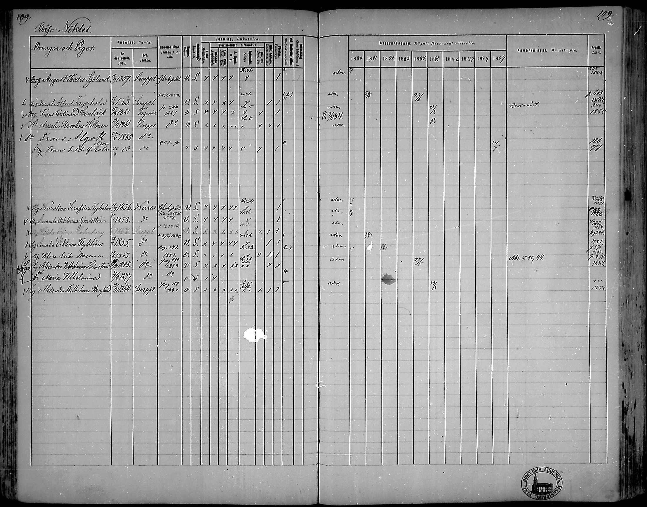 [ ../kirjat/Kirkonkirjat/snappertuna/rippikirja_1880-1889_mko144-163/kuvat/99.jpg ]