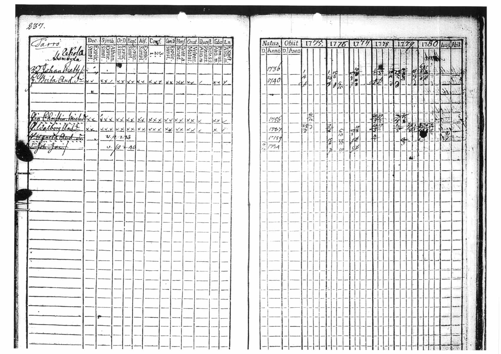[ kuvat/224.jpg ]