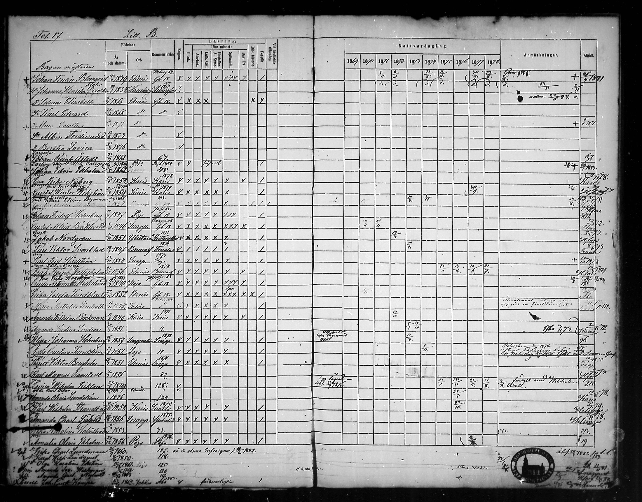 [ ../kirjat/Kirkonkirjat/tammisaari/rippikirja_1869-1883_mko154-167/kuvat/17.jpg ]