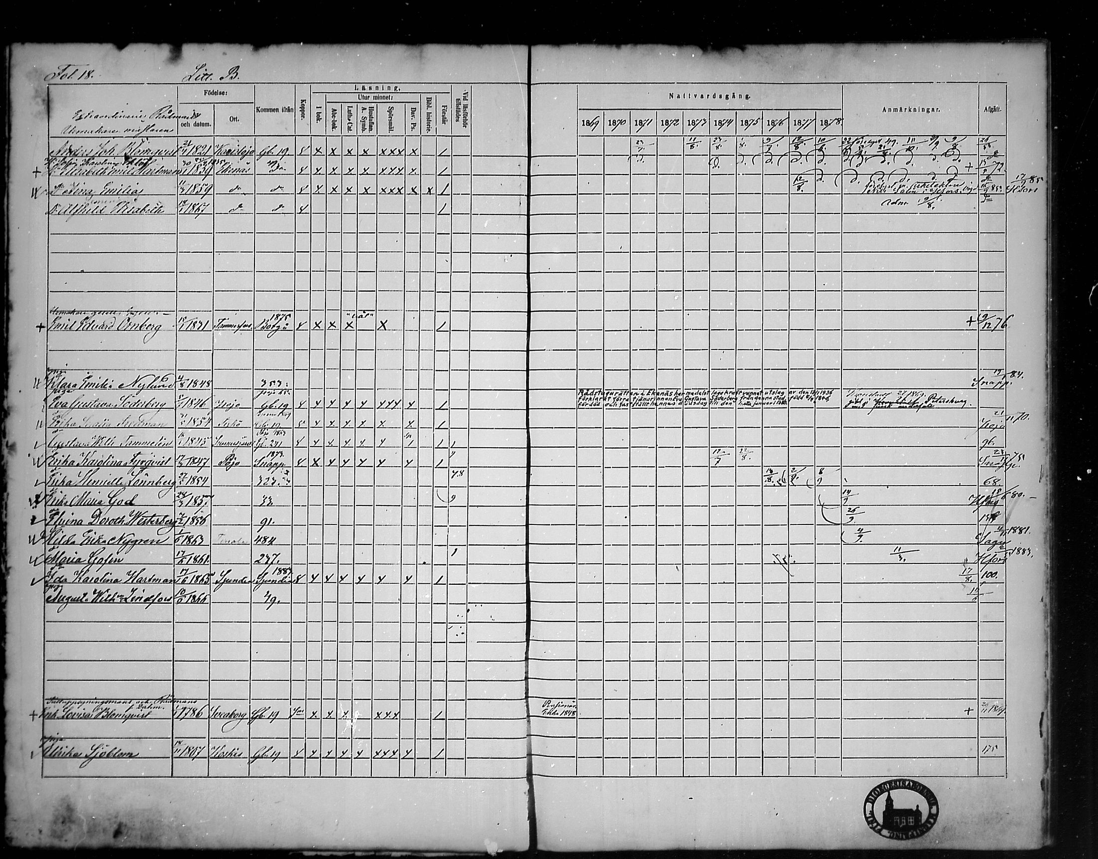 [ ../kirjat/Kirkonkirjat/tammisaari/rippikirja_1869-1883_mko154-167/kuvat/18.jpg ]