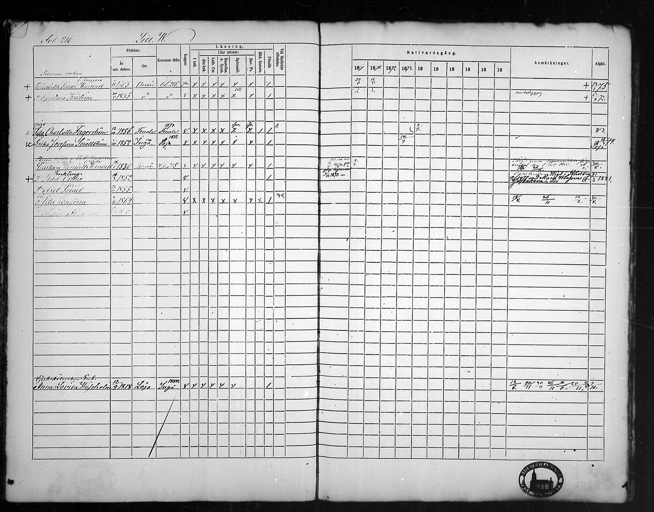 [ ../kirjat/Kirkonkirjat/tammisaari/rippikirja_1869-1883_mko154-167/kuvat/205.jpg ]