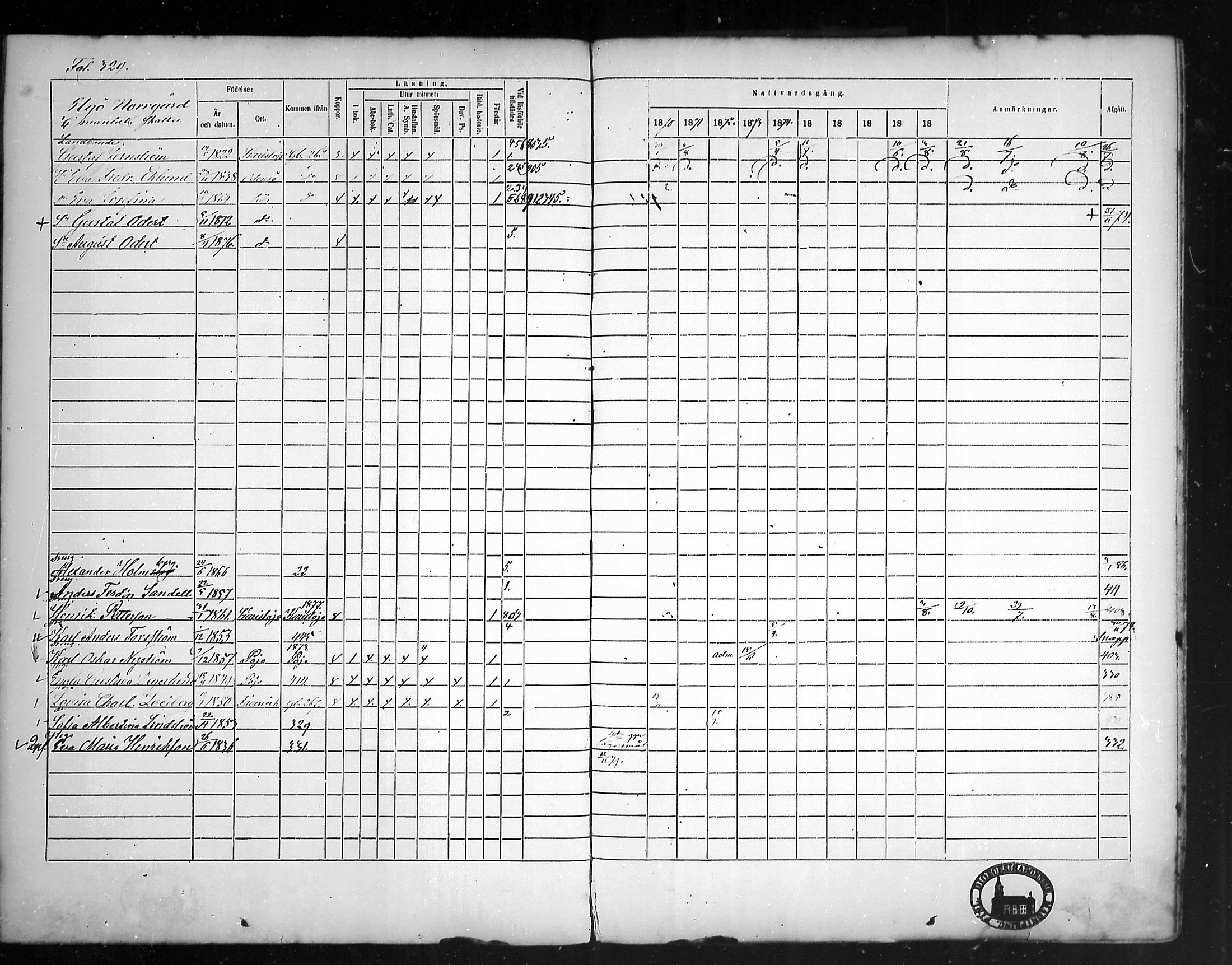 [ ../kirjat/Kirkonkirjat/tammisaari/rippikirja_1869-1883_mko154-167/kuvat/259.jpg ]