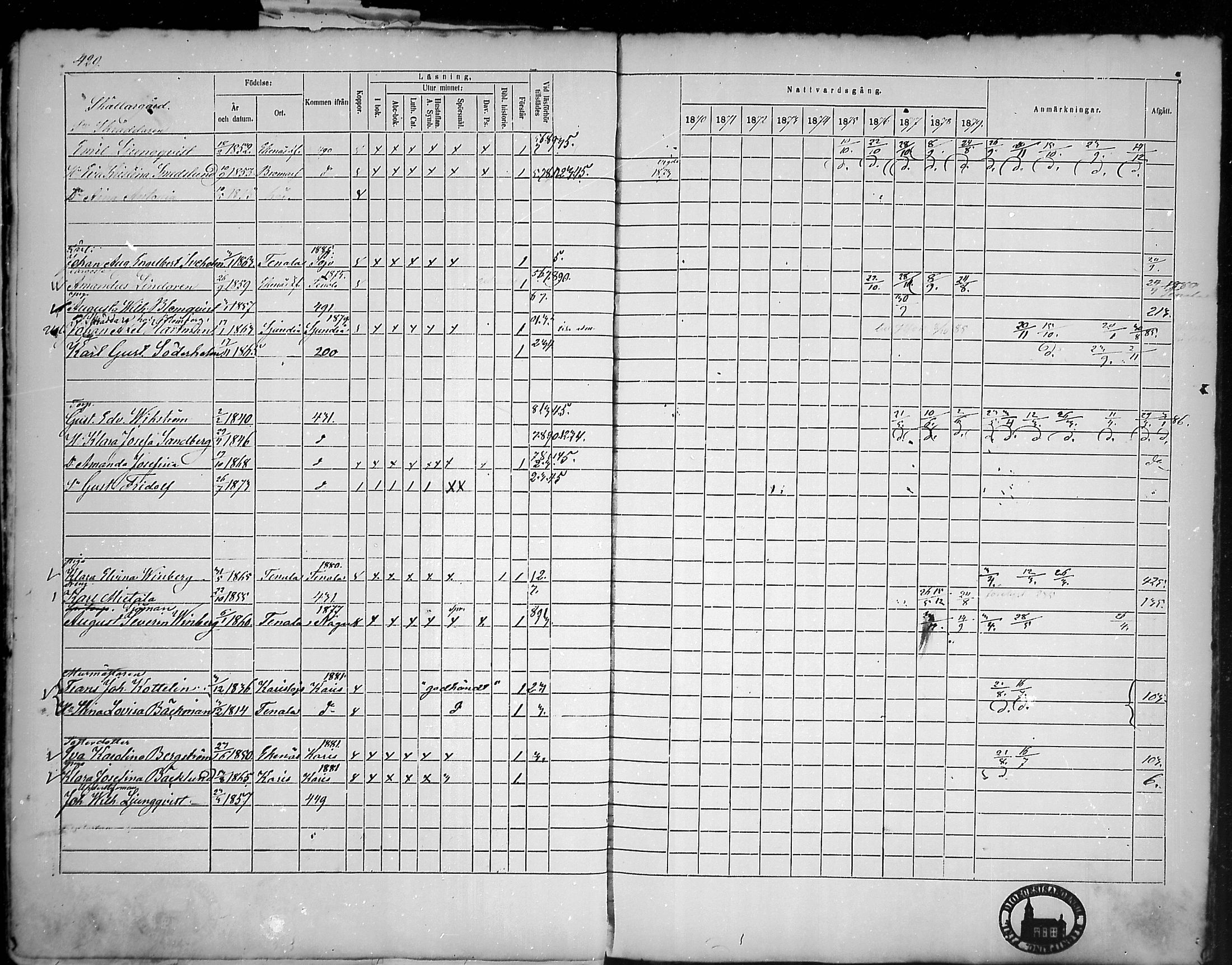 [ ../kirjat/Kirkonkirjat/tammisaari/rippikirja_1869-1883_mko154-167/kuvat/354.jpg ]