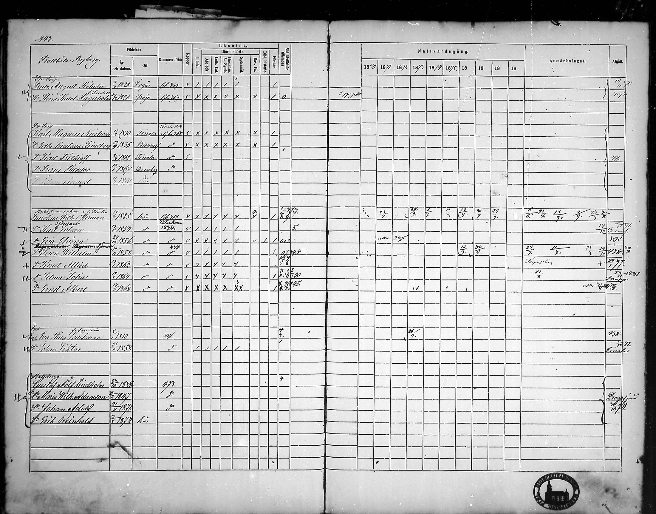 [ ../kirjat/Kirkonkirjat/tammisaari/rippikirja_1869-1883_mko154-167/kuvat/368.jpg ]