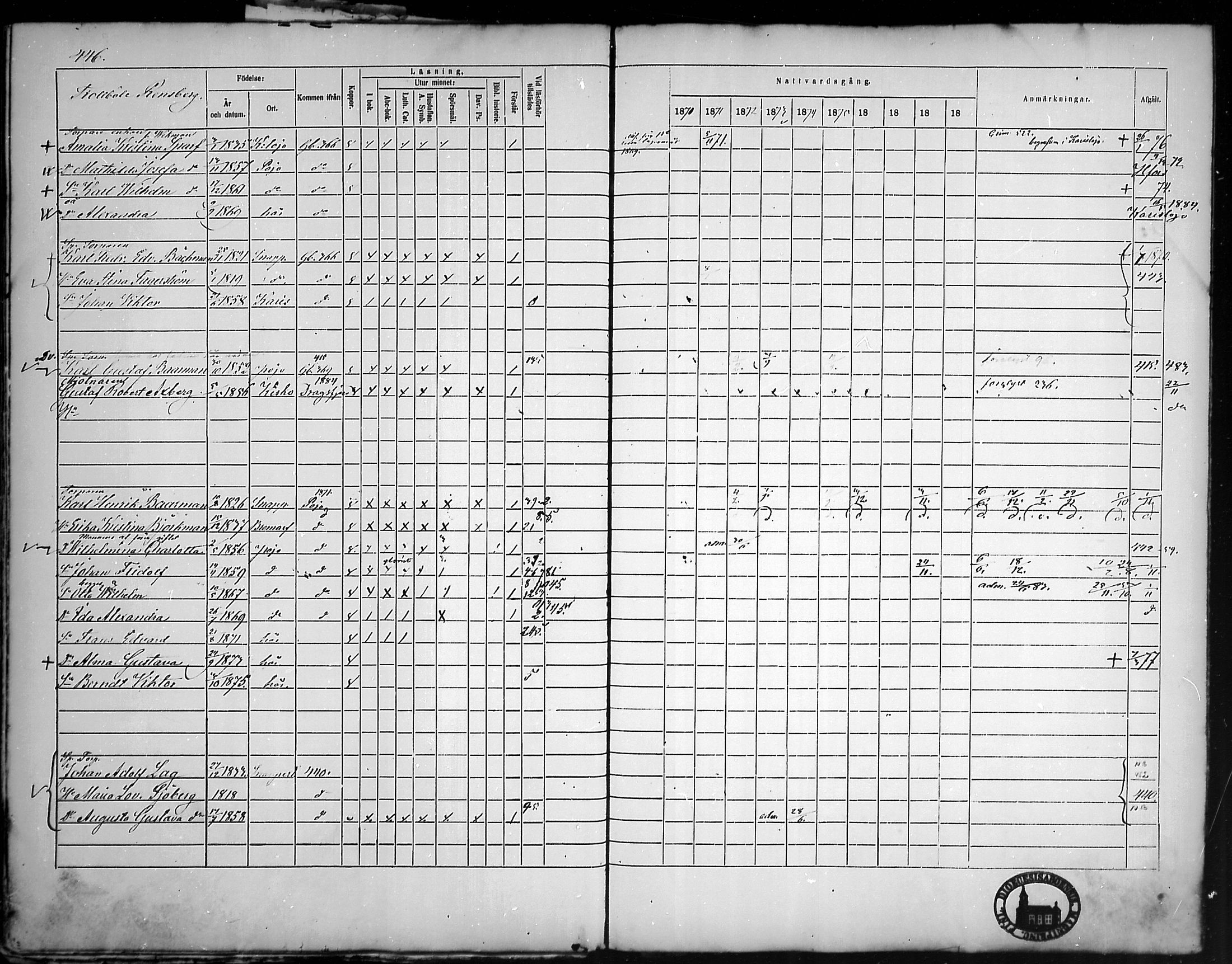 [ ../kirjat/Kirkonkirjat/tammisaari/rippikirja_1869-1883_mko154-167/kuvat/371.jpg ]