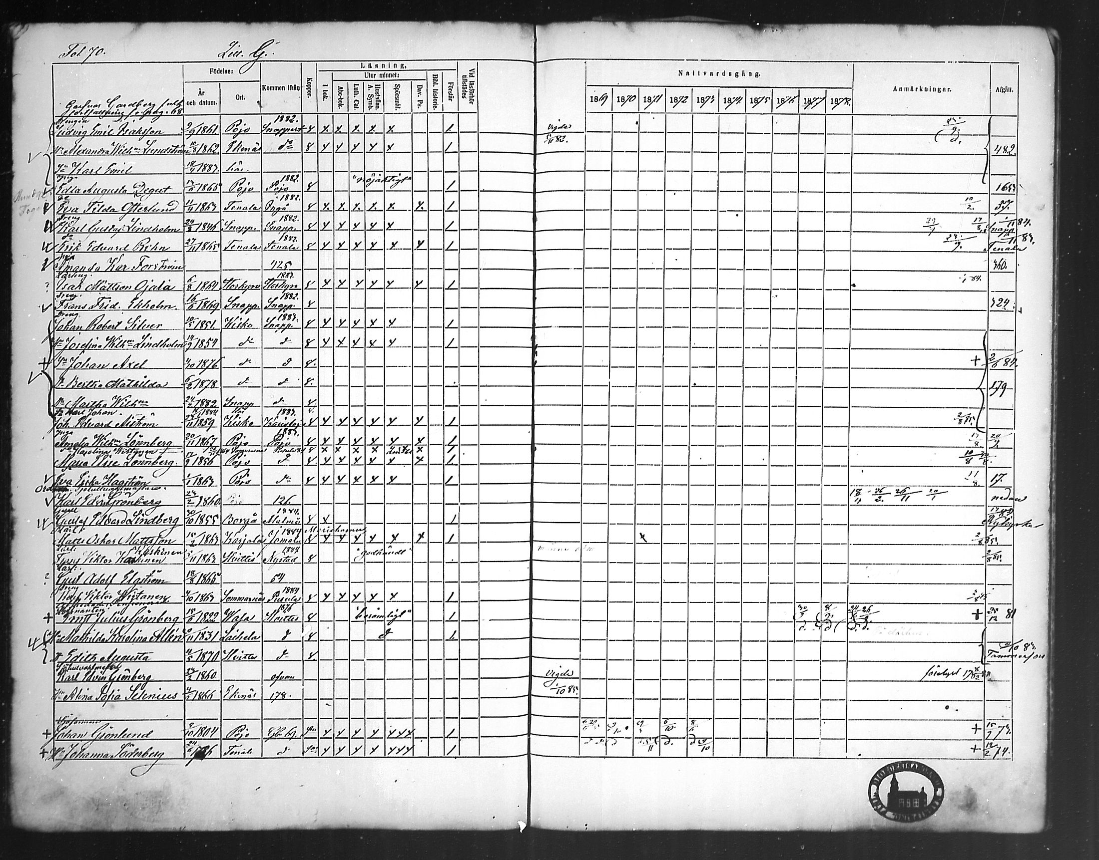 [ ../kirjat/Kirkonkirjat/tammisaari/rippikirja_1869-1883_mko154-167/kuvat/68.jpg ]